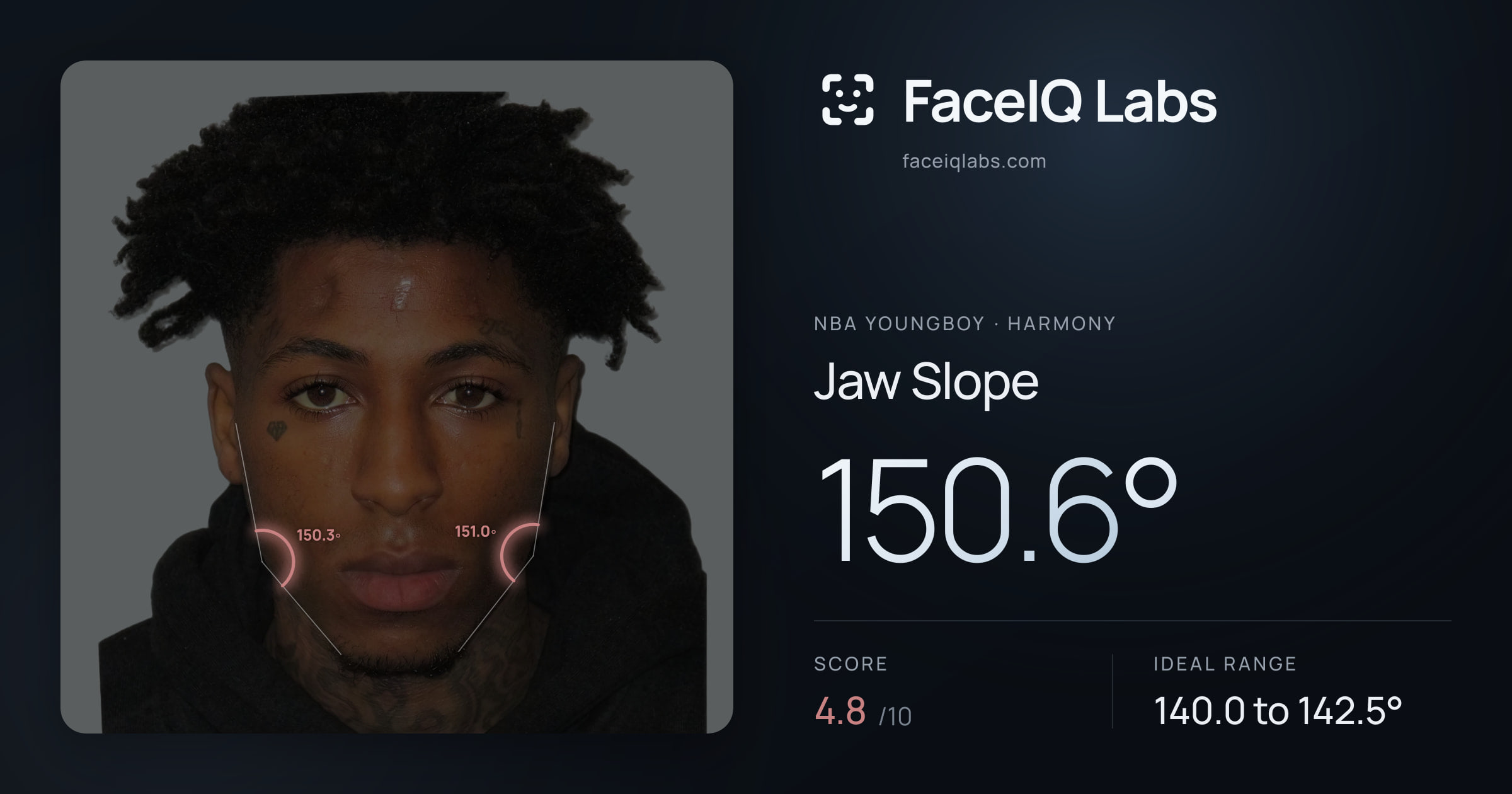 NBA YoungBoy Jaw Slope: 150.6°, drawn on the photo