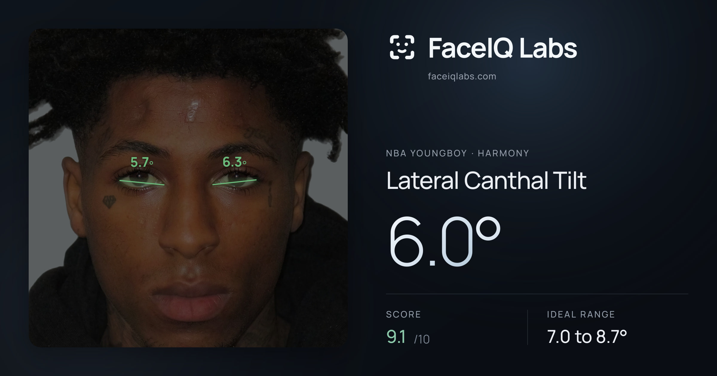 NBA YoungBoy Lateral Canthal Tilt: 6.0°, drawn on the photo