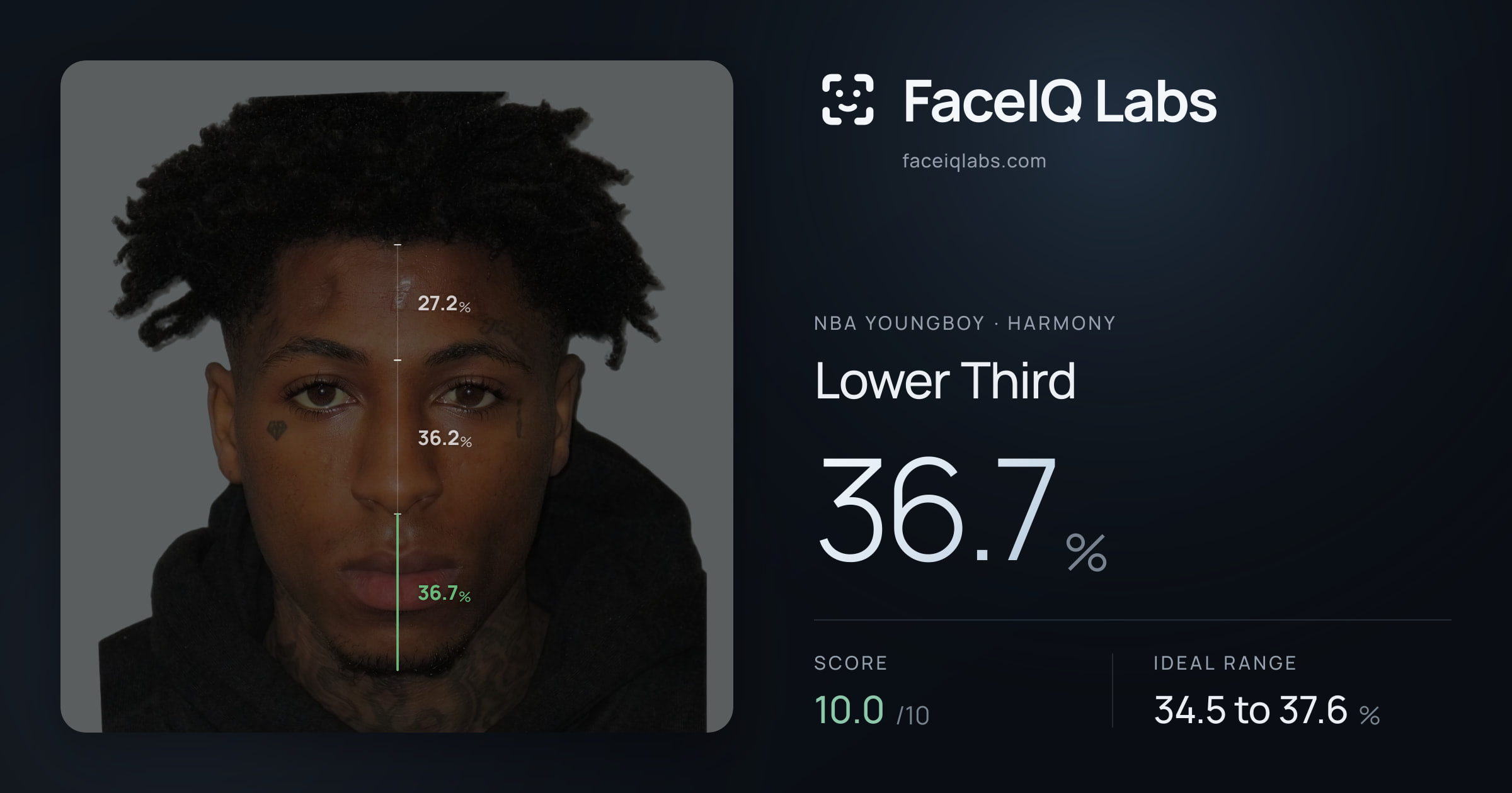 NBA YoungBoy Lower Third: 36.7%, drawn on the photo