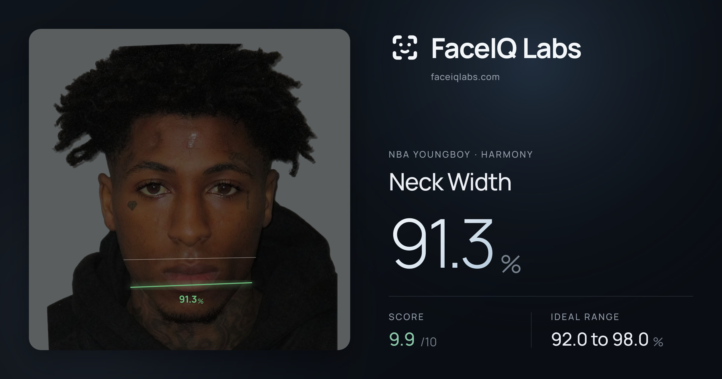 NBA YoungBoy Neck Width: 91.3%, drawn on the photo