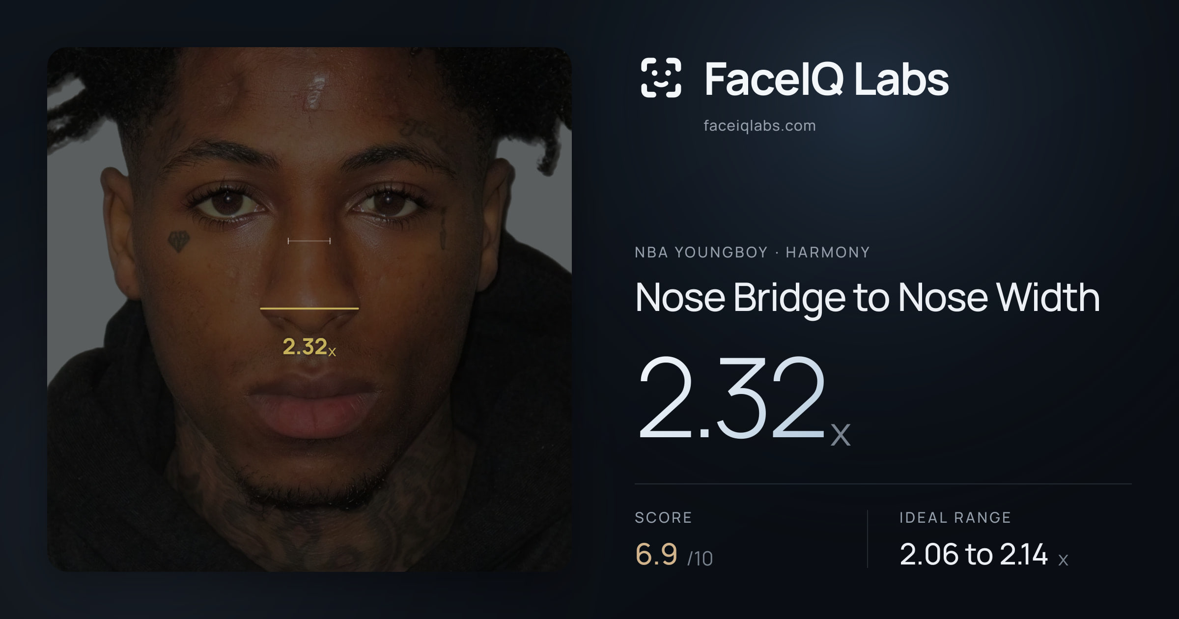 NBA YoungBoy Nose Bridge to Nose Width: 2.32x, drawn on the photo