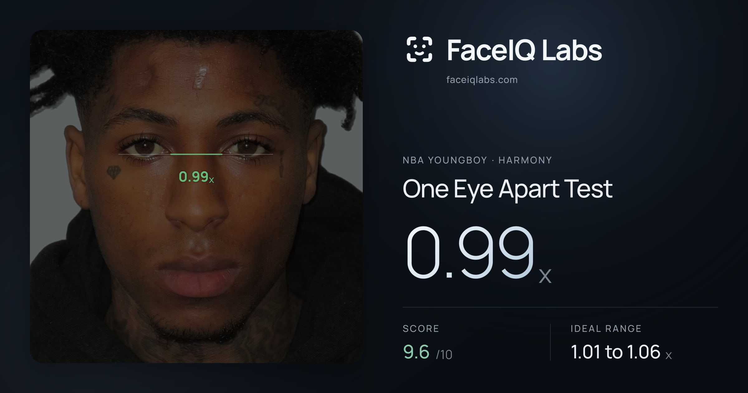 NBA YoungBoy One Eye Apart Test: 0.99x, drawn on the photo