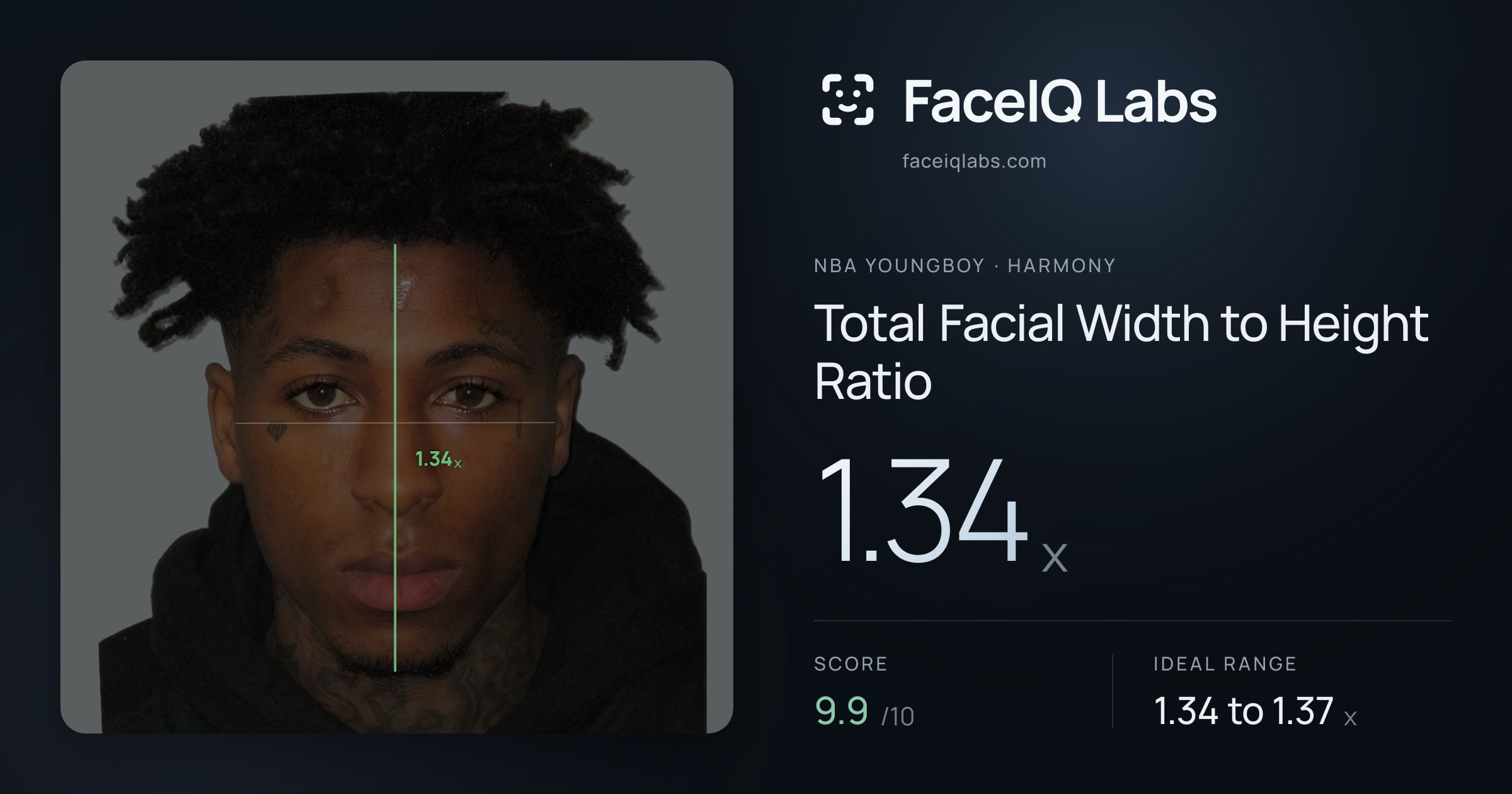 NBA YoungBoy Total Facial Width to Height Ratio: 1.34x, drawn on the photo