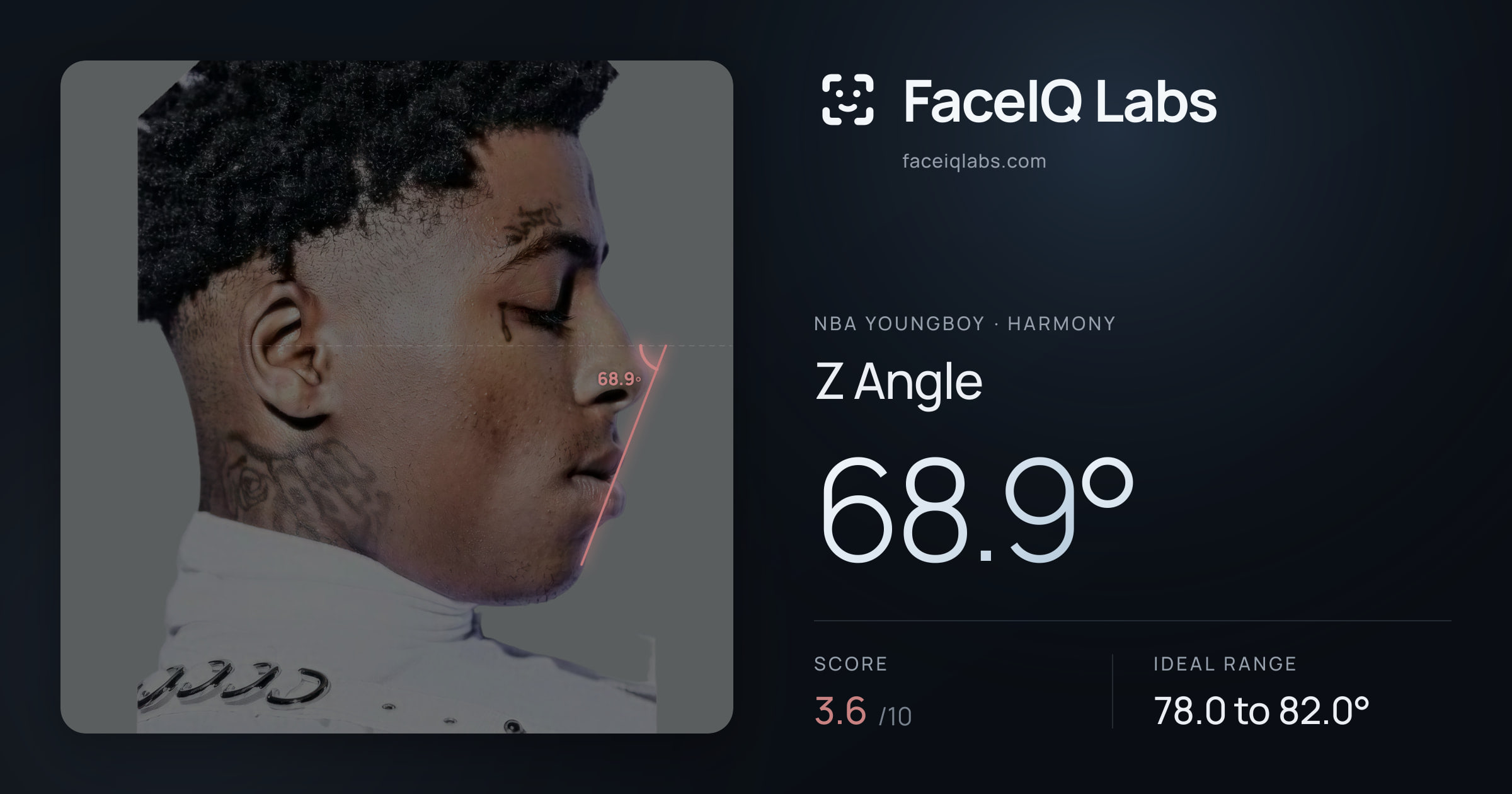 NBA YoungBoy Z Angle: 68.9°, drawn on the photo