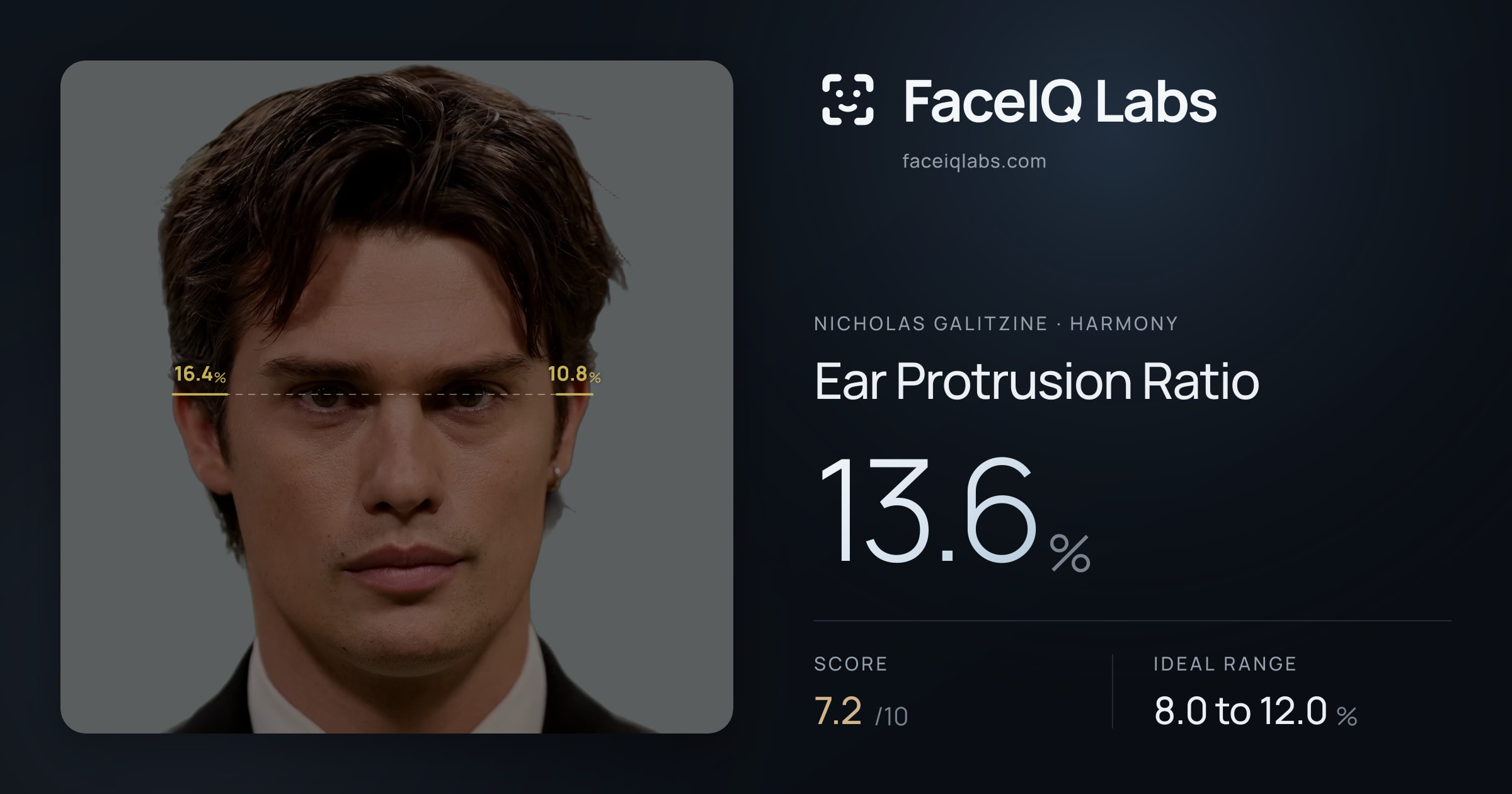 Nicholas Galitzine Ear Protrusion Ratio: 13.6%, drawn on the photo
