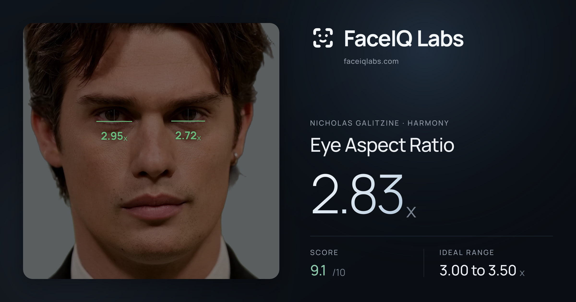 Nicholas Galitzine Eye Aspect Ratio: 2.83x, drawn on the photo
