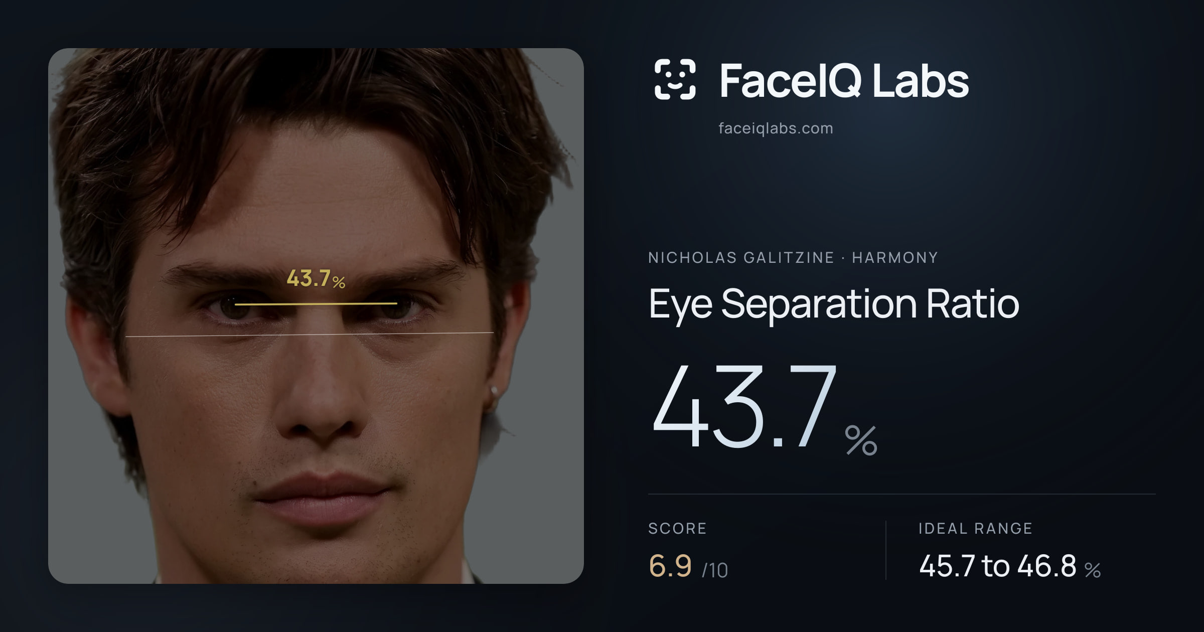 Nicholas Galitzine Eye Separation Ratio: 43.7%, drawn on the photo