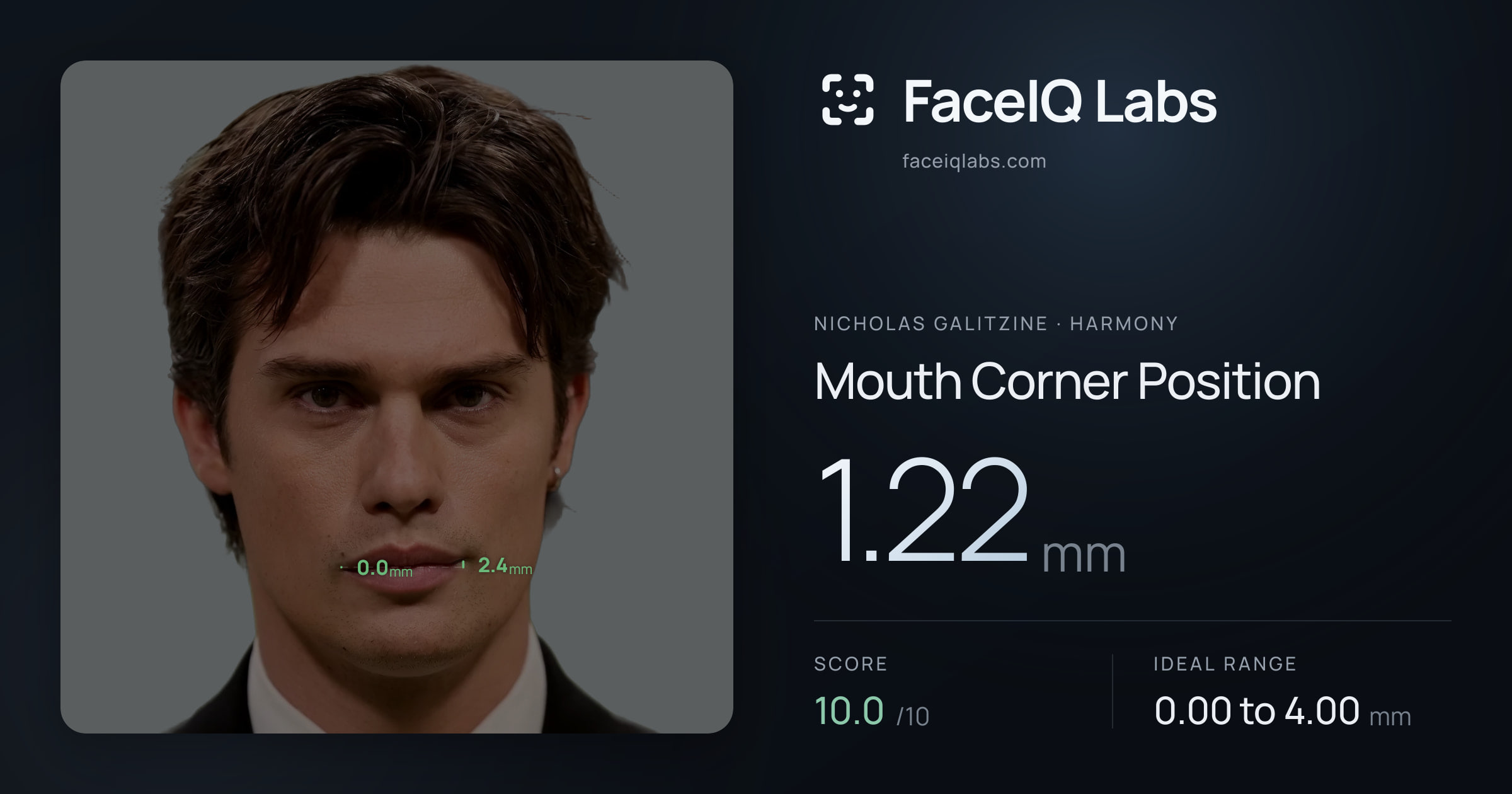 Nicholas Galitzine Mouth Corner Position: 1.22mm, drawn on the photo