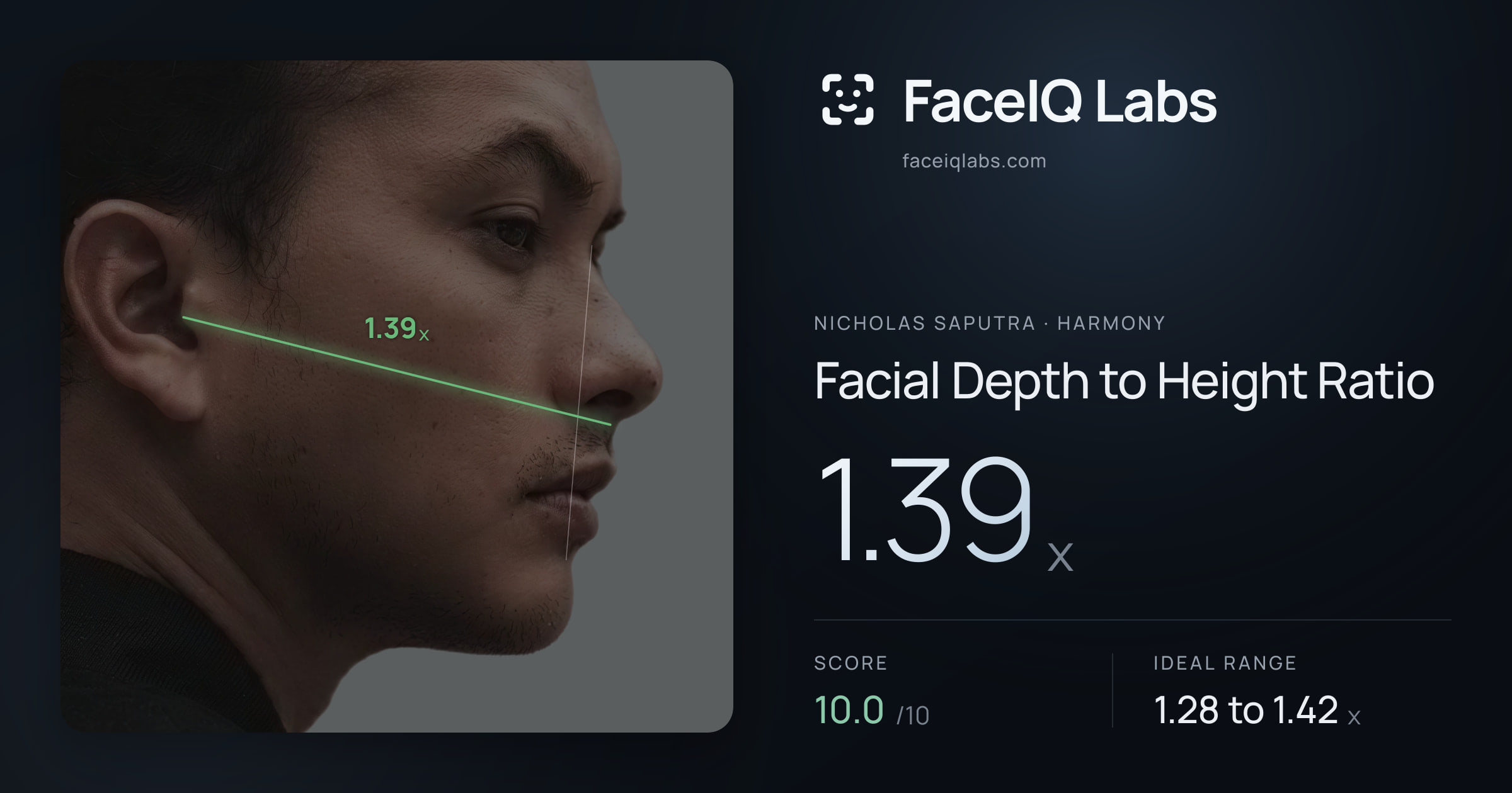 Nicholas Saputra Facial Depth to Height Ratio: 1.39x, drawn on the photo