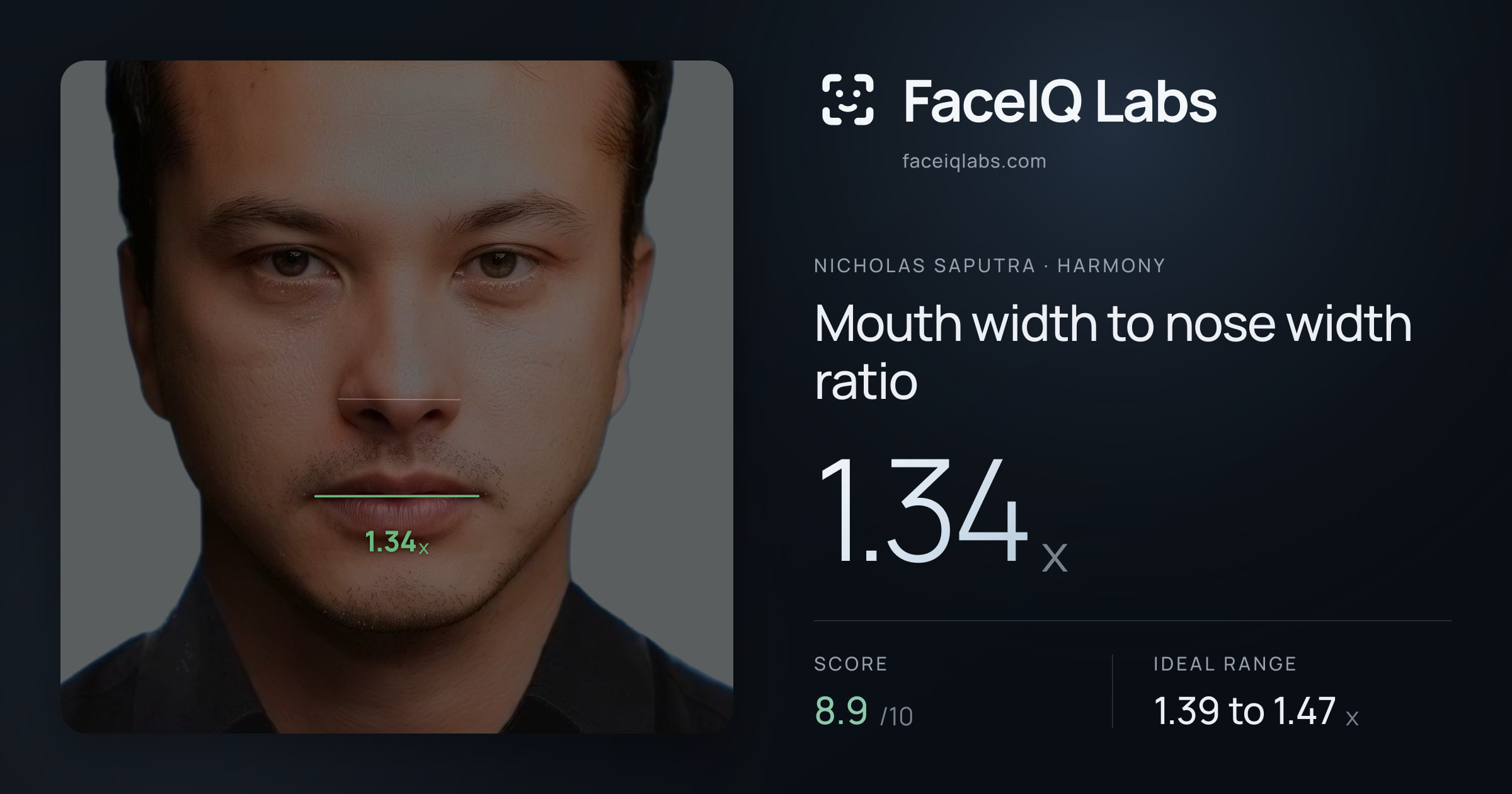 Nicholas Saputra Mouth width to nose width ratio: 1.34x, drawn on the photo
