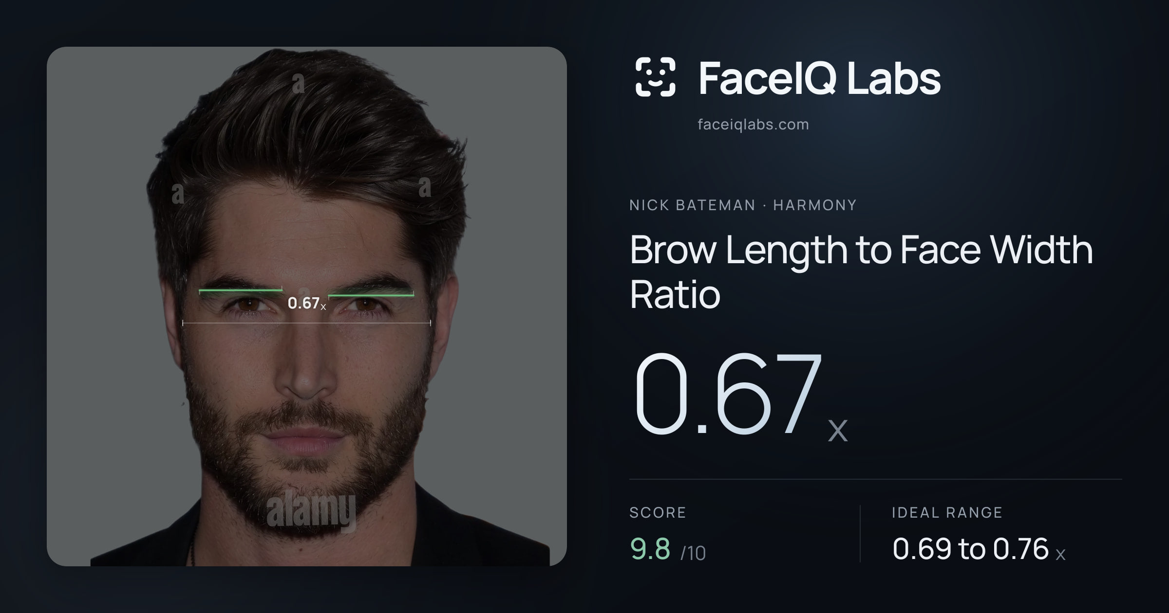 Nick Bateman Brow Length to Face Width Ratio: 0.66x, drawn on the photo