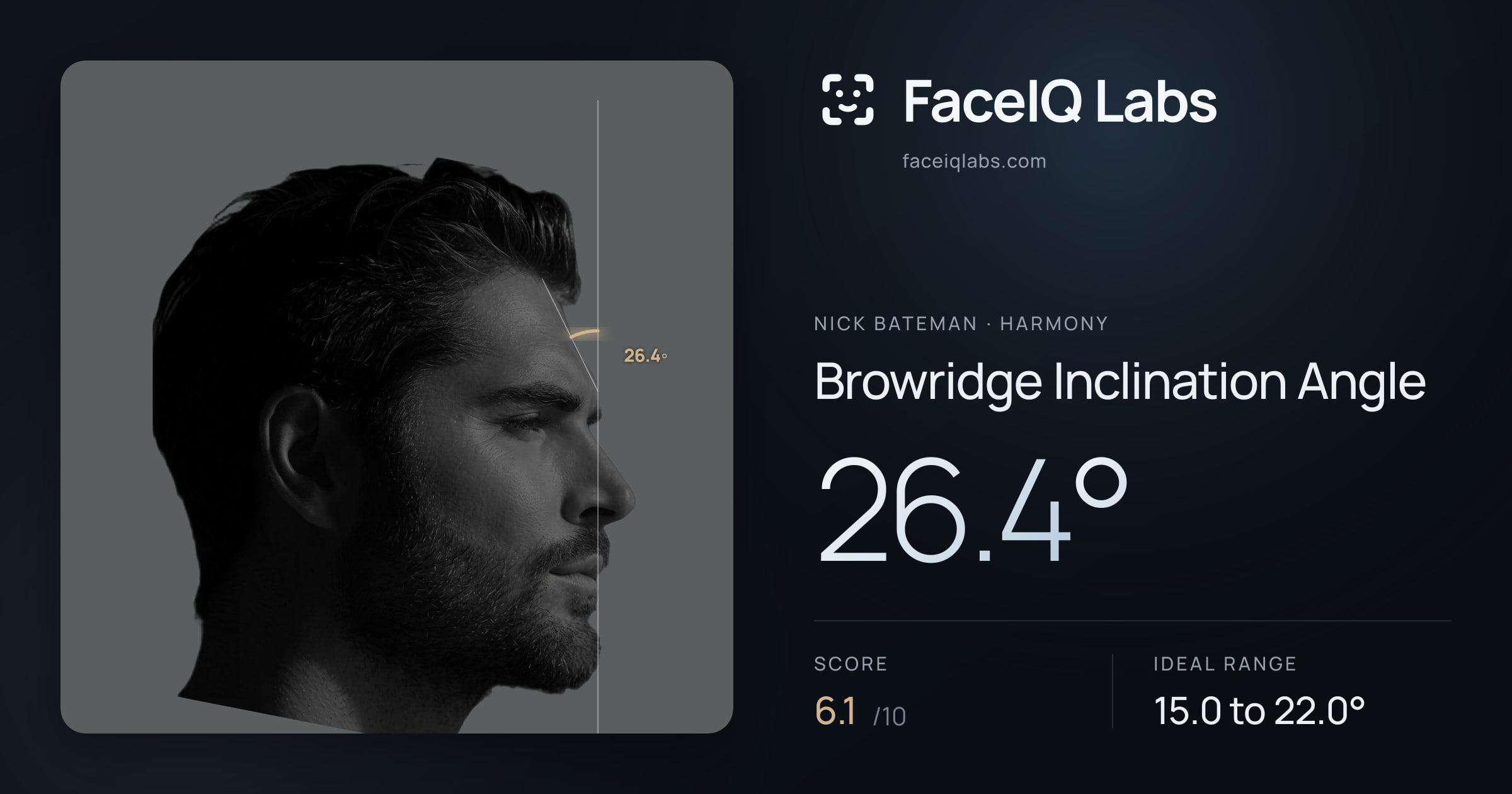 Nick Bateman Browridge Inclination Angle: 23.8°, drawn on the photo