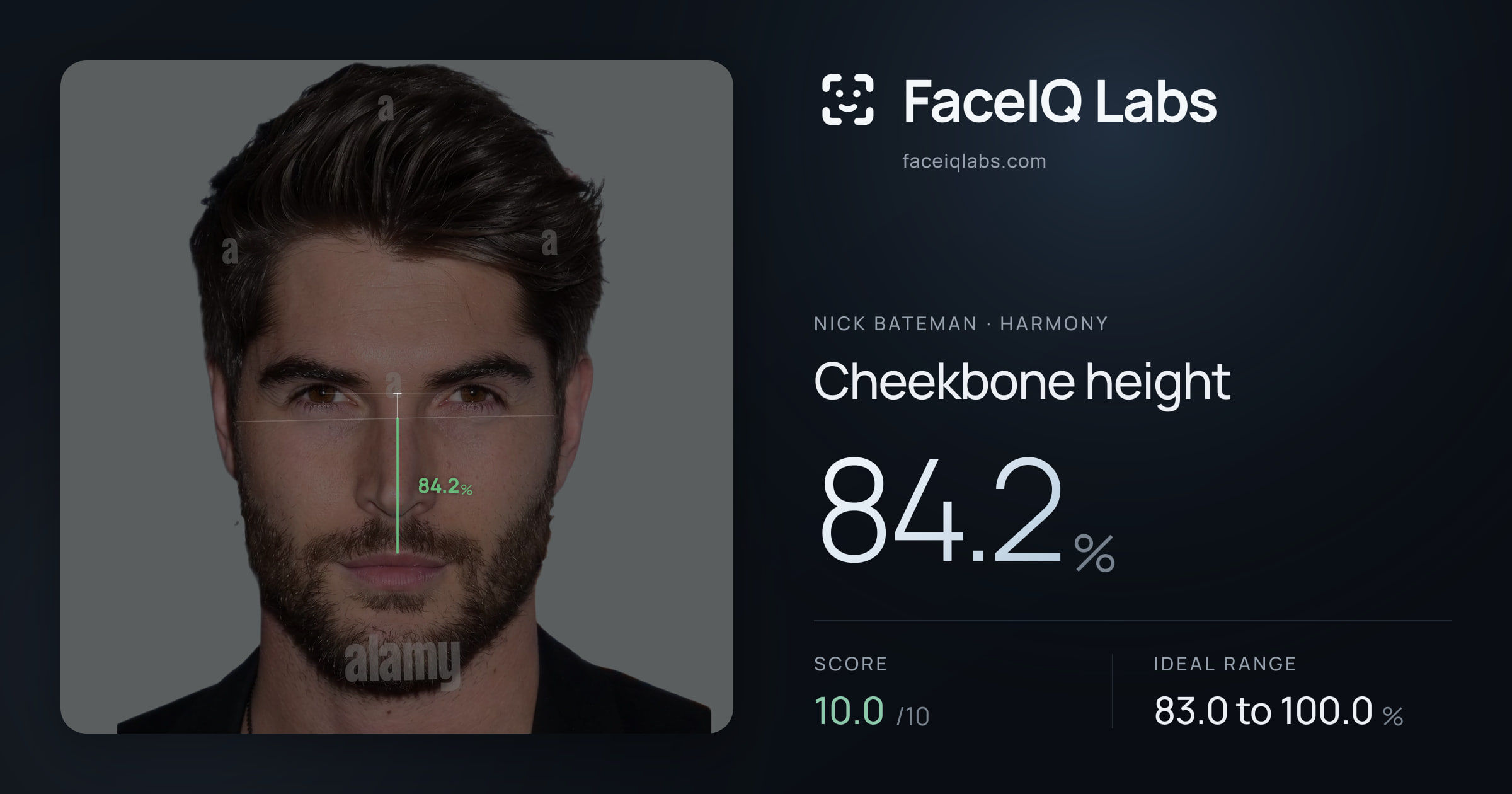 Nick Bateman Cheekbone height: 82.8%, drawn on the photo