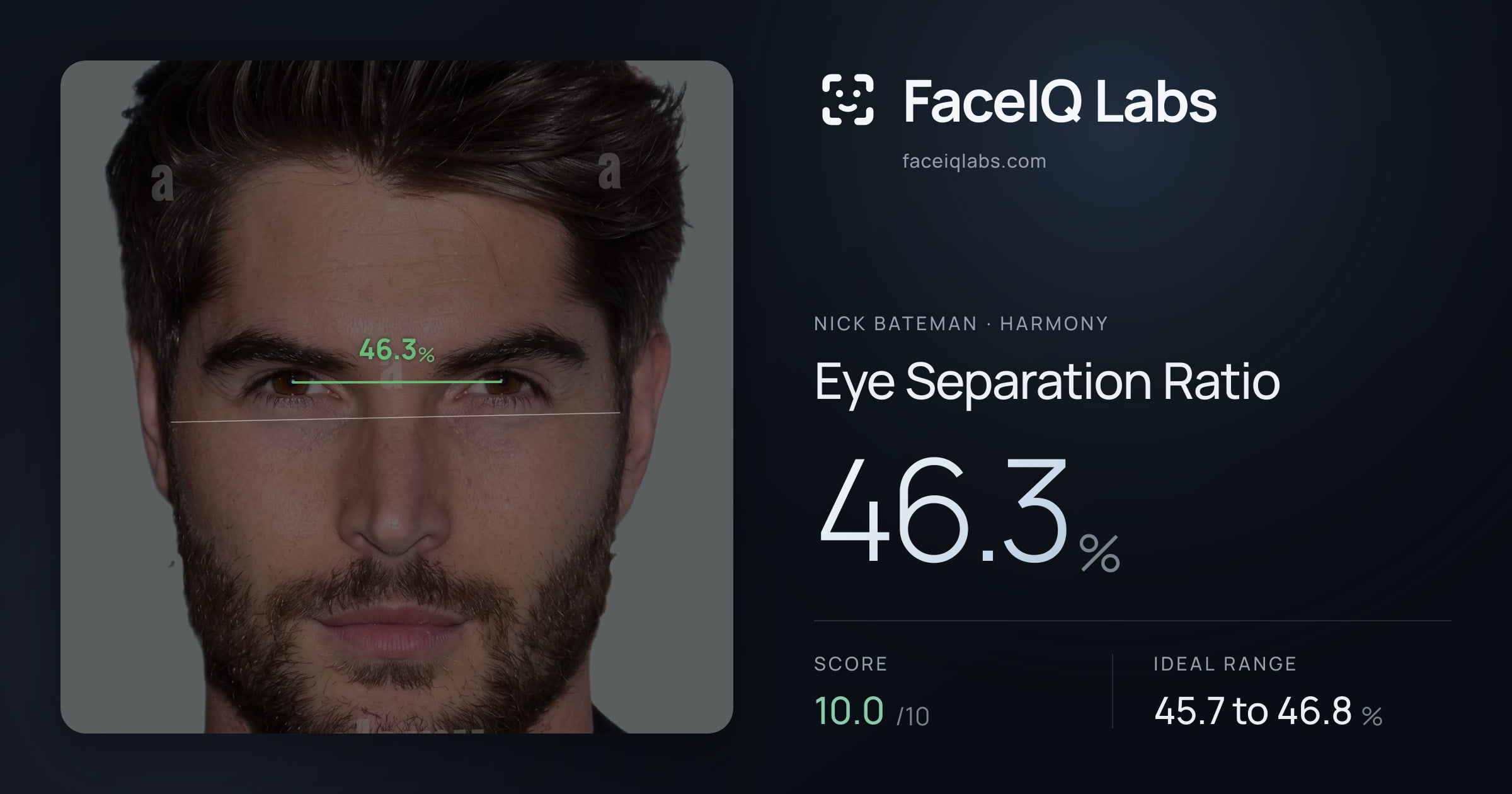 Nick Bateman Eye Separation Ratio: 46.3%, drawn on the photo