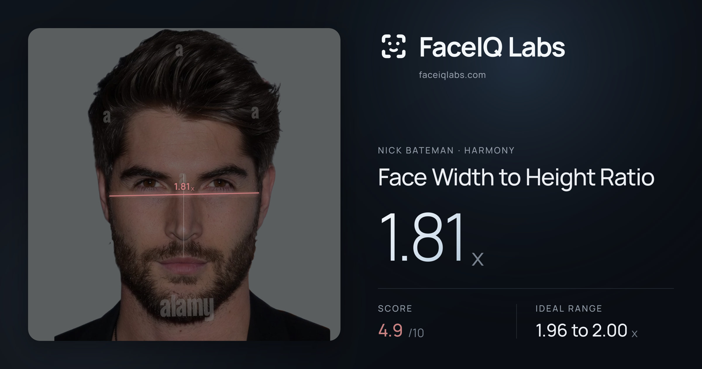Nick Bateman Face Width to Height Ratio: 1.81x, drawn on the photo