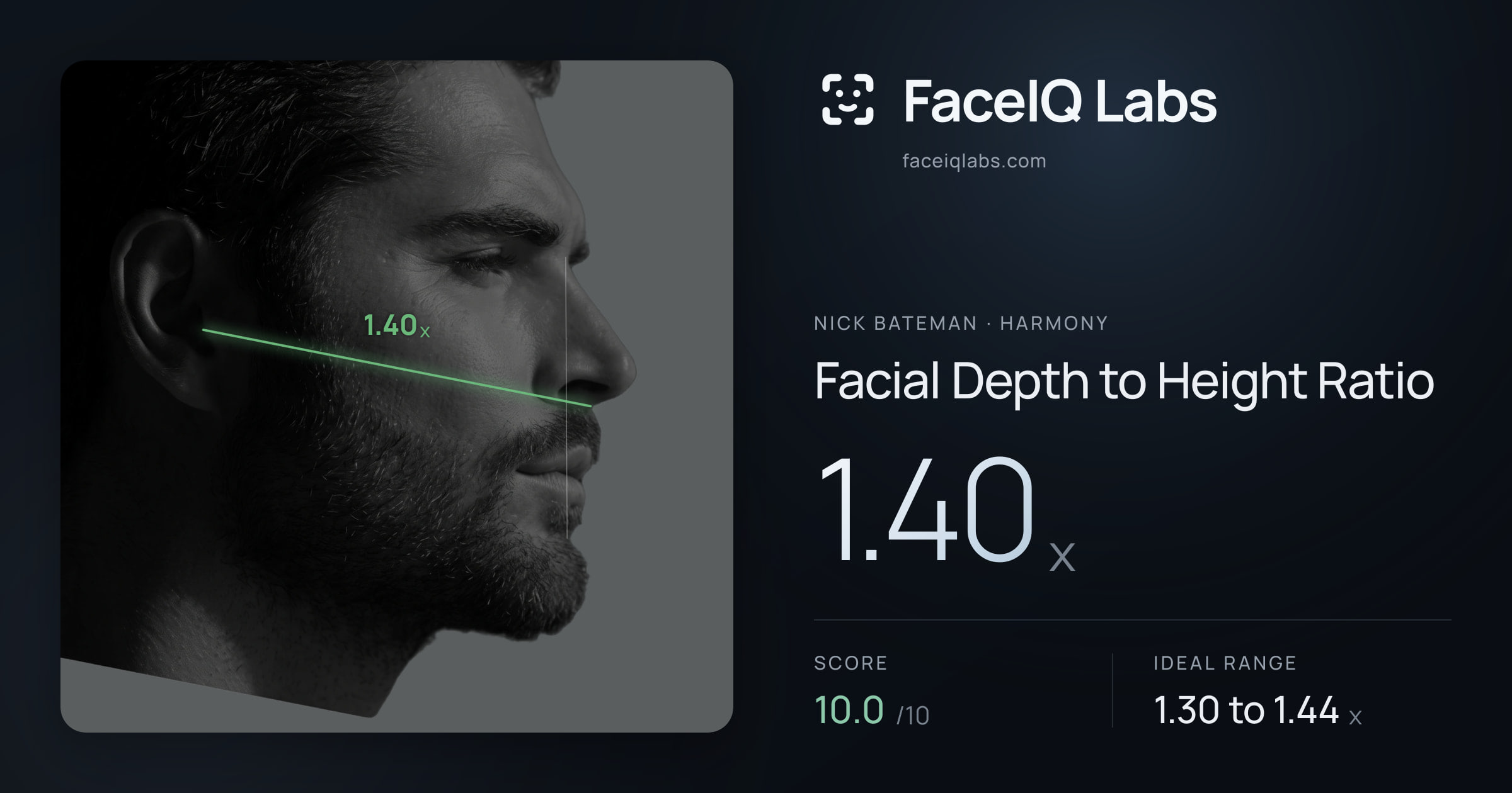 Nick Bateman Facial Depth to Height Ratio: 1.40x, drawn on the photo