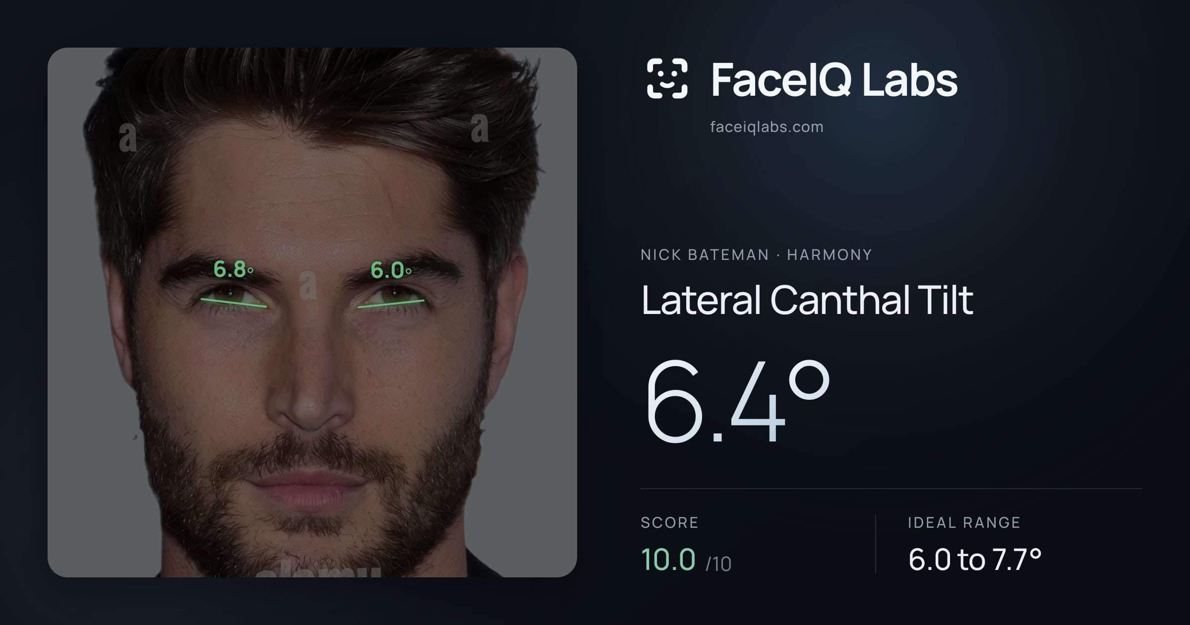 Nick Bateman Lateral Canthal Tilt: 6.4°, drawn on the photo