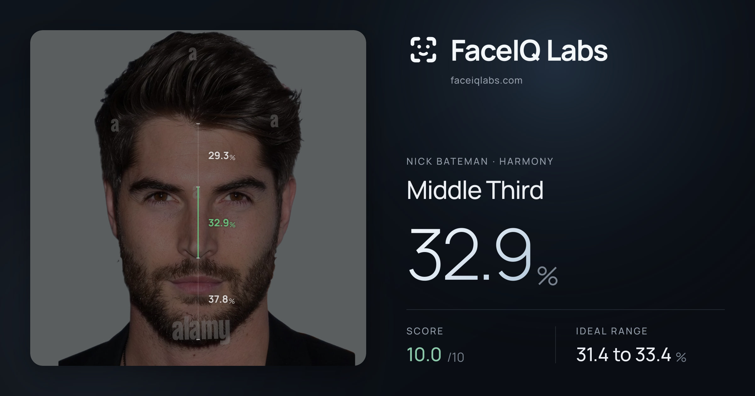 Nick Bateman Middle Third: 32.9%, drawn on the photo
