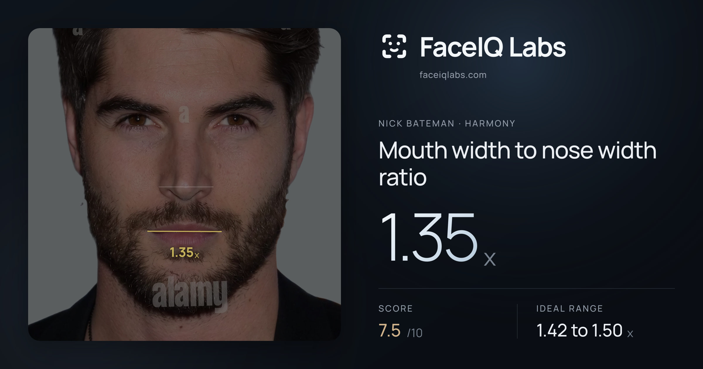Nick Bateman Mouth width to nose width ratio: 1.35x, drawn on the photo
