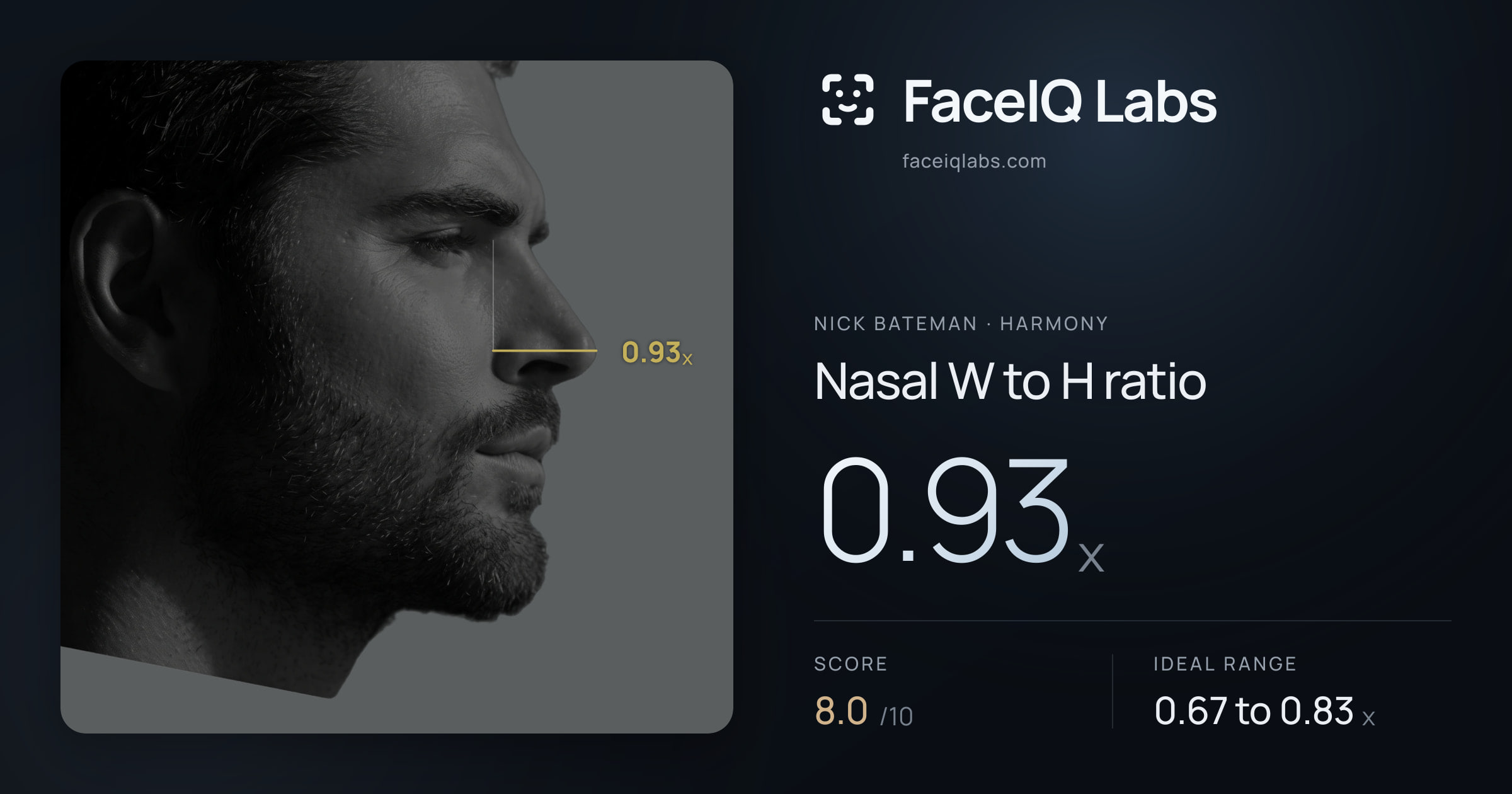 Nick Bateman Nasal W to H ratio: 0.93x, drawn on the photo