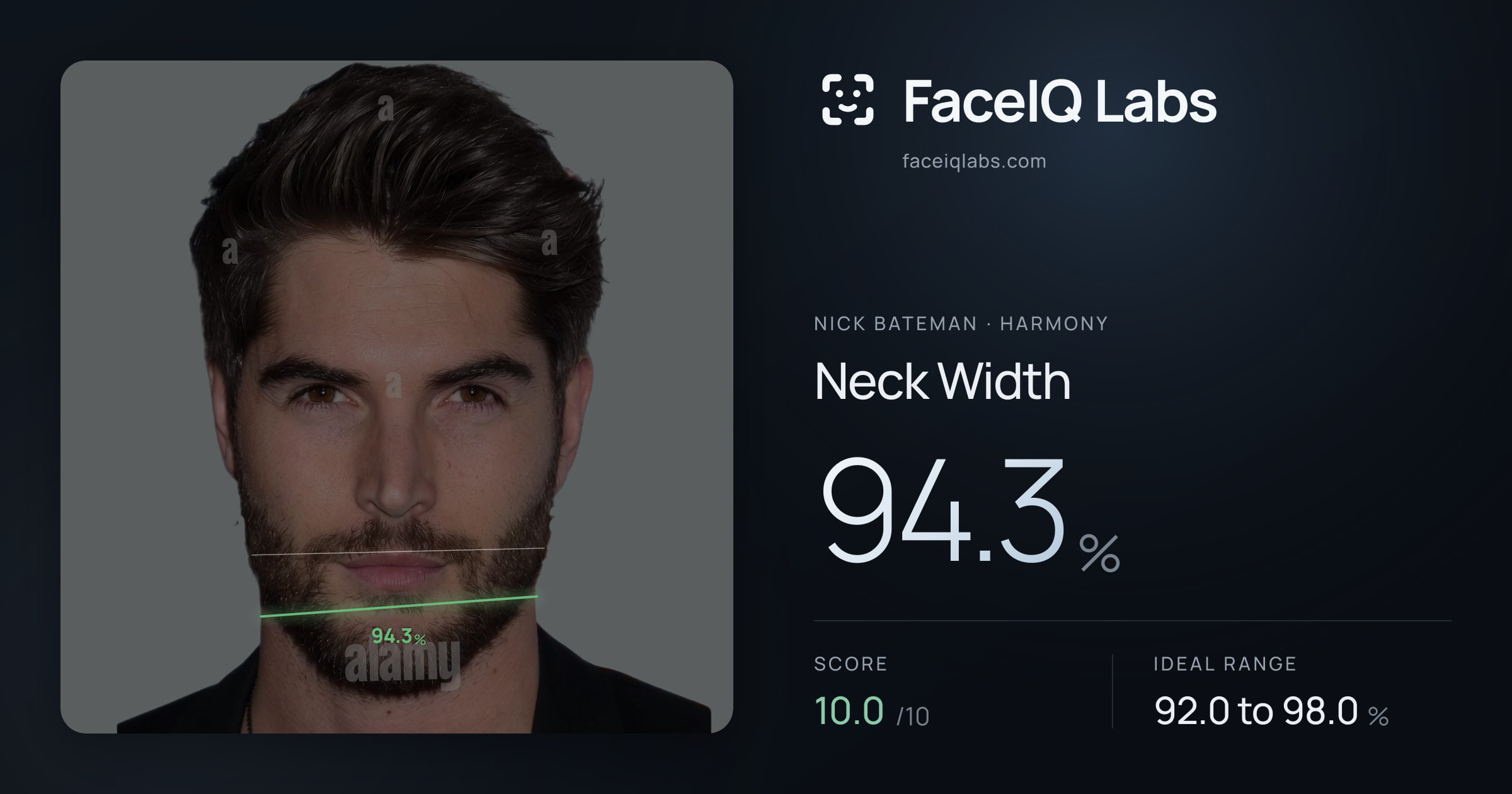 Nick Bateman Neck Width: 93.3%, drawn on the photo