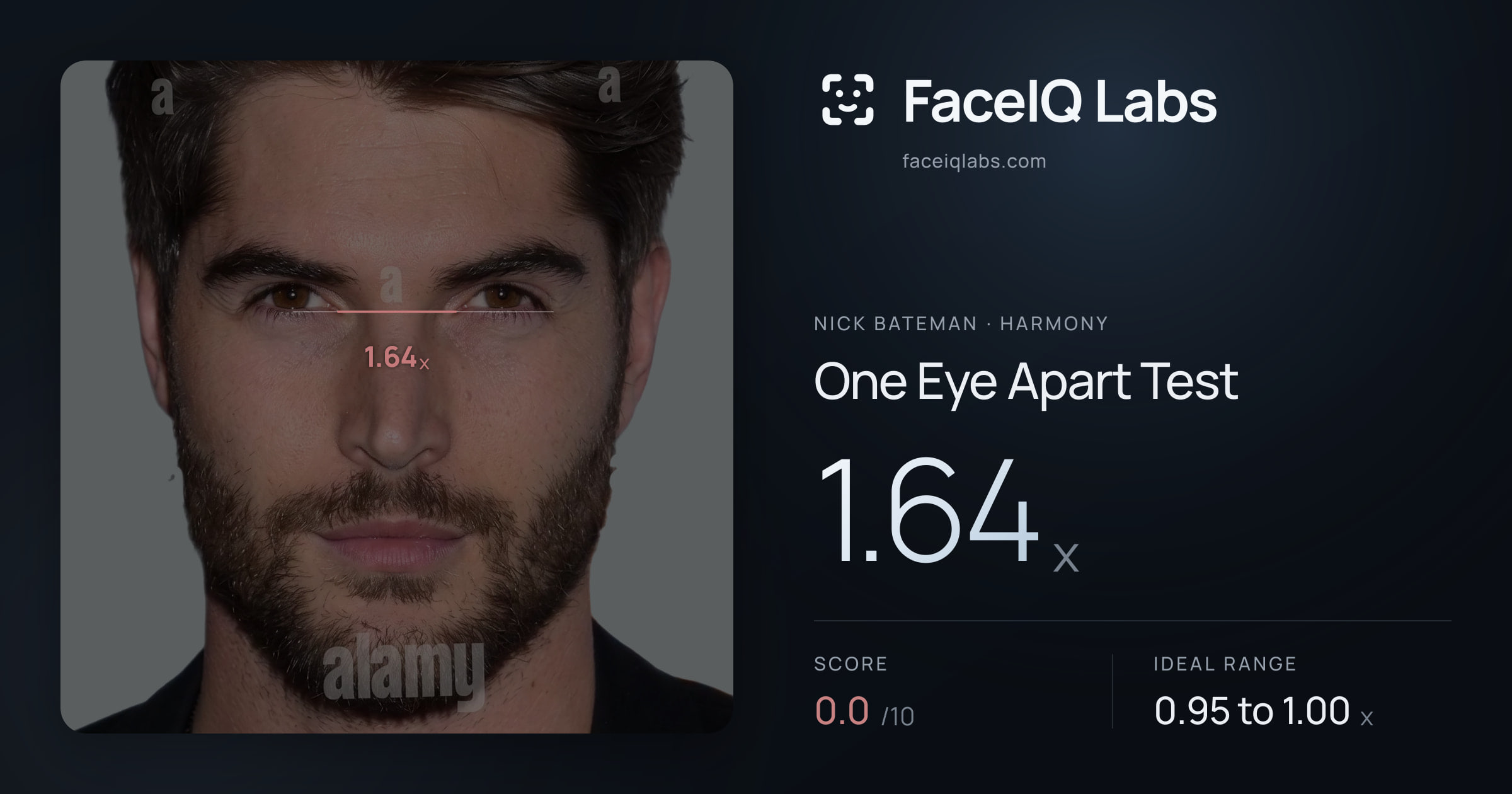 Nick Bateman One Eye Apart Test: 1.64x, drawn on the photo