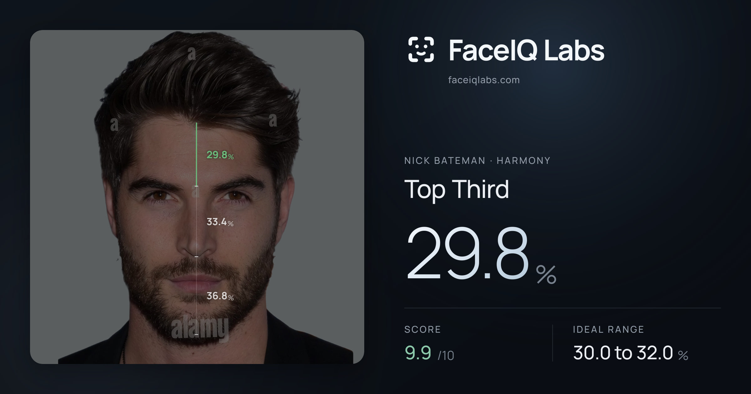 Nick Bateman Top Third: 29.3%, drawn on the photo