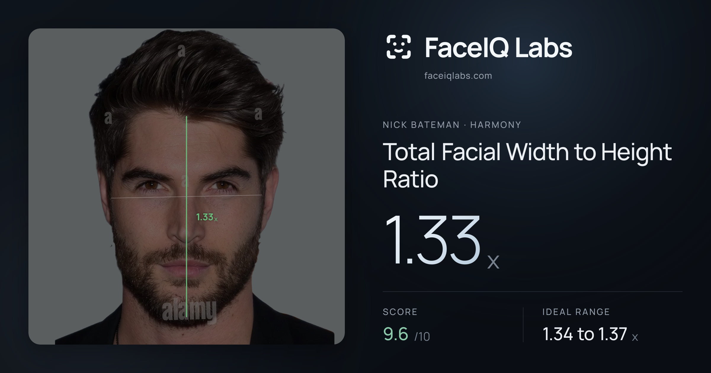 Nick Bateman Total Facial Width to Height Ratio: 1.33x, drawn on the photo