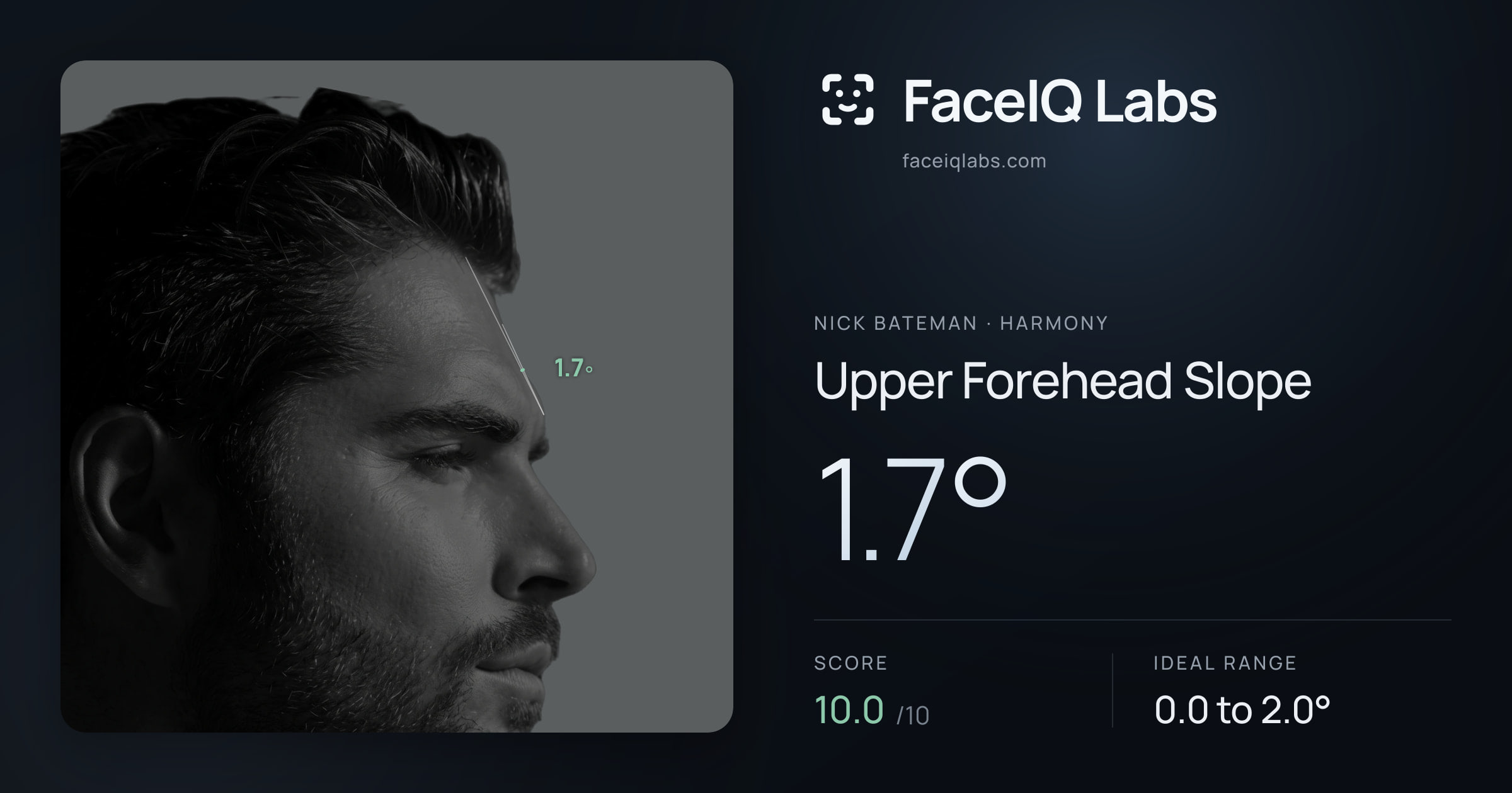 Nick Bateman Upper Forehead Slope: 0.9°, drawn on the photo
