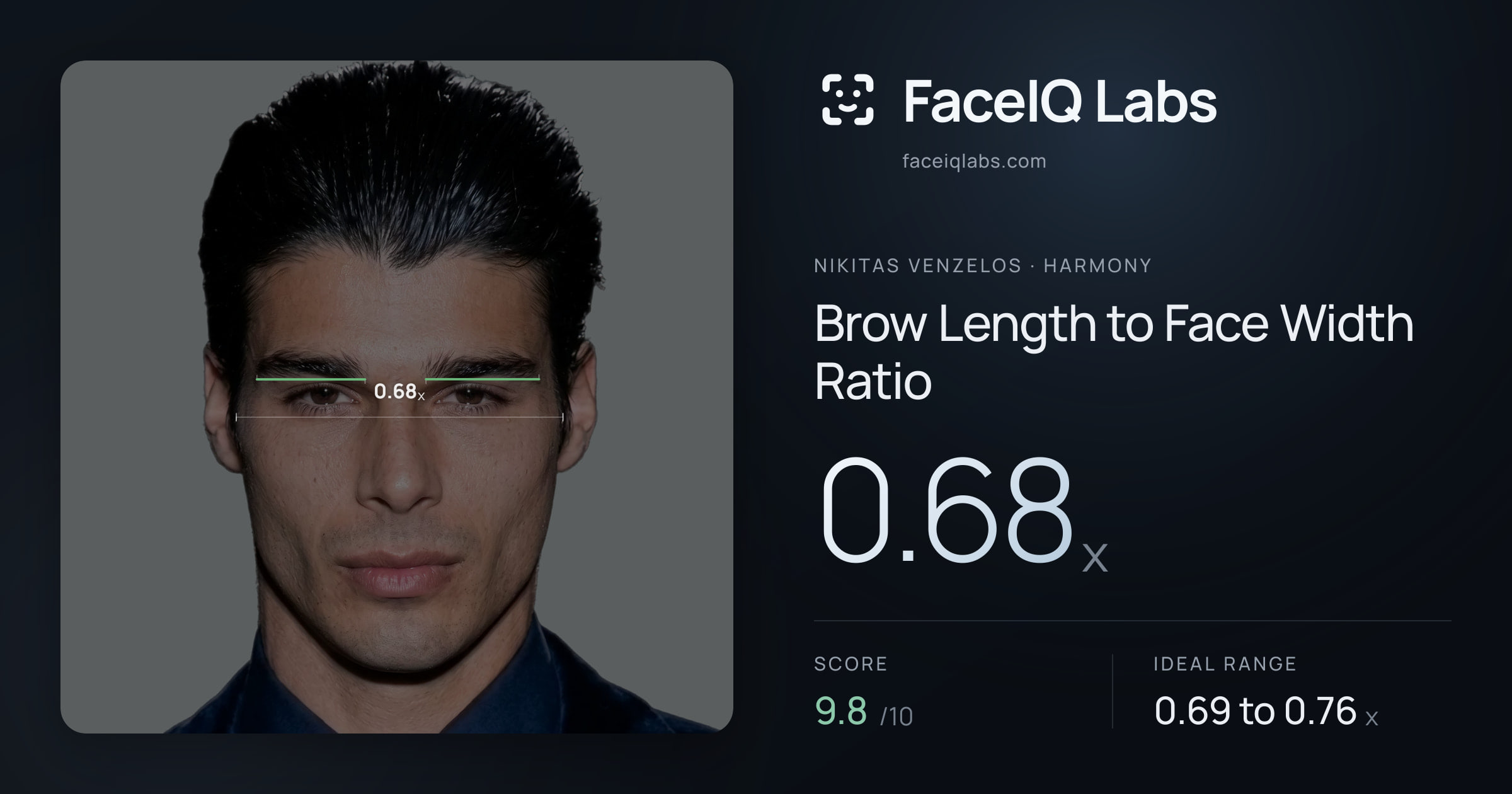 Nikitas Venzelos Brow Length to Face Width Ratio: 0.68x, drawn on the photo