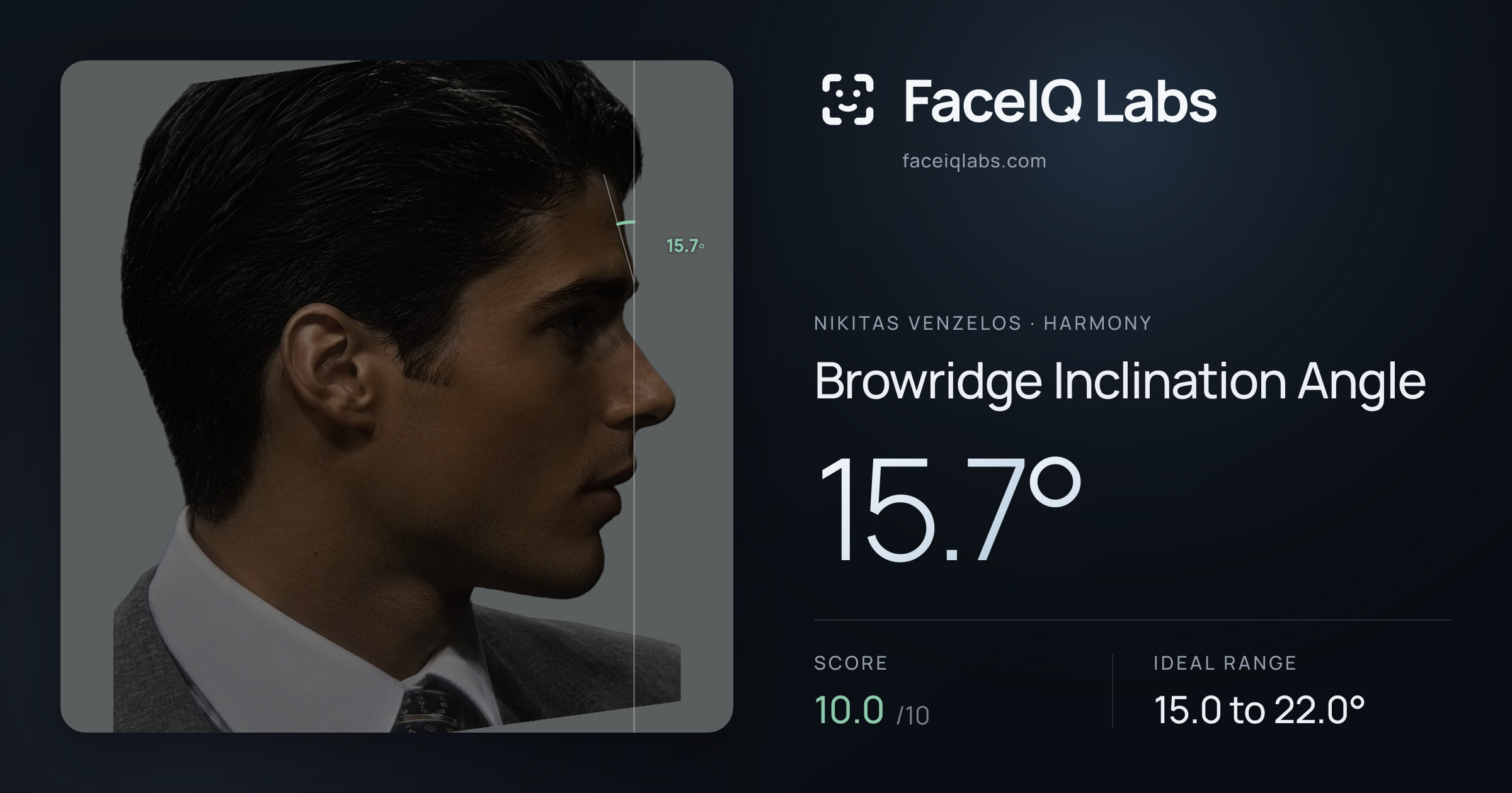 Nikitas Venzelos Browridge Inclination Angle: 15.7°, drawn on the photo