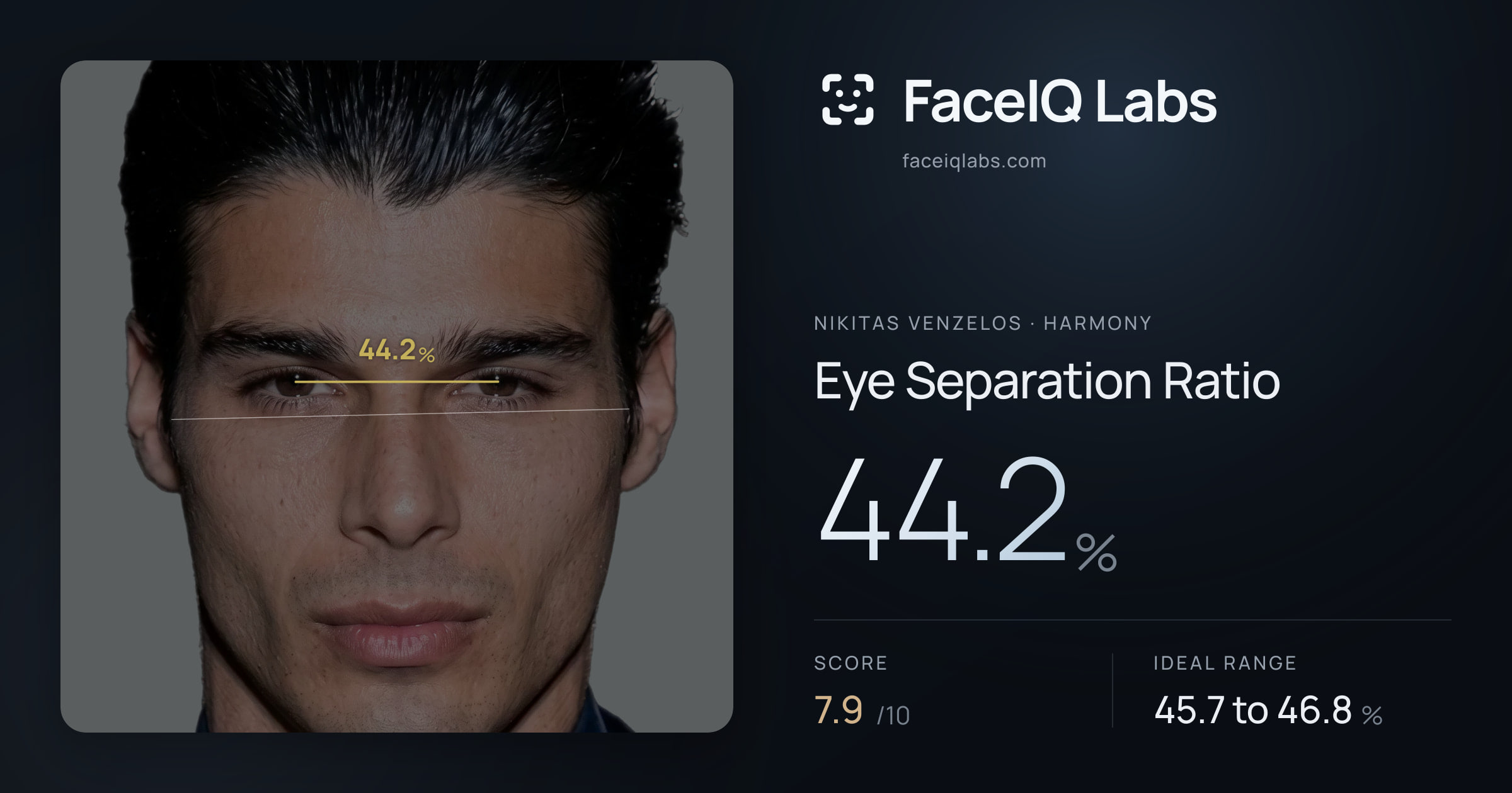 Nikitas Venzelos Eye Separation Ratio: 44.2%, drawn on the photo