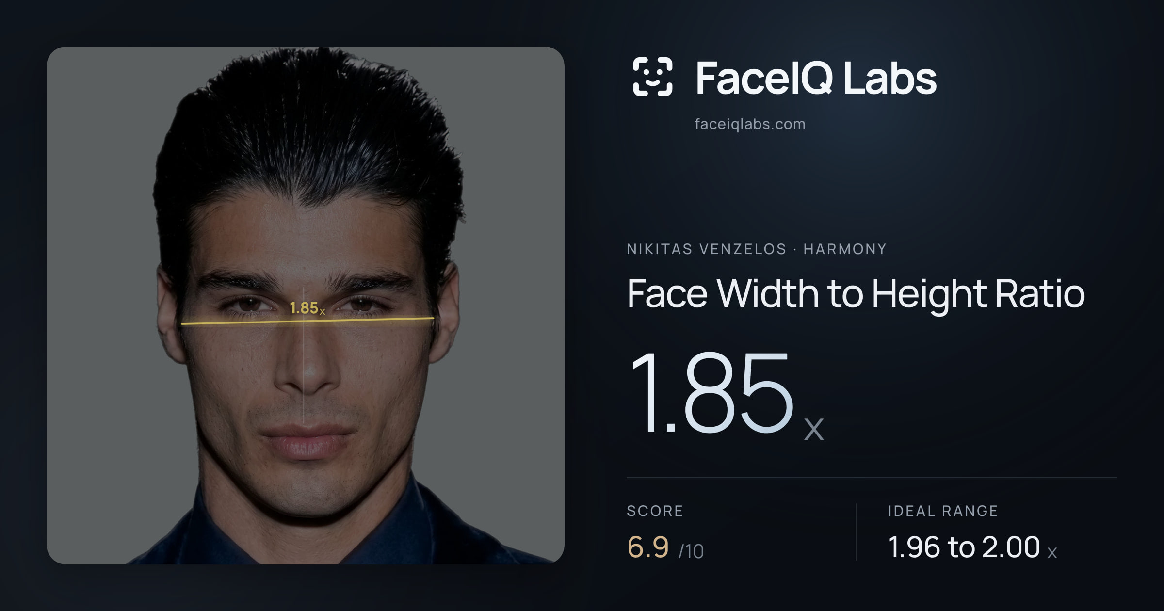 Nikitas Venzelos Face Width to Height Ratio: 1.85x, drawn on the photo