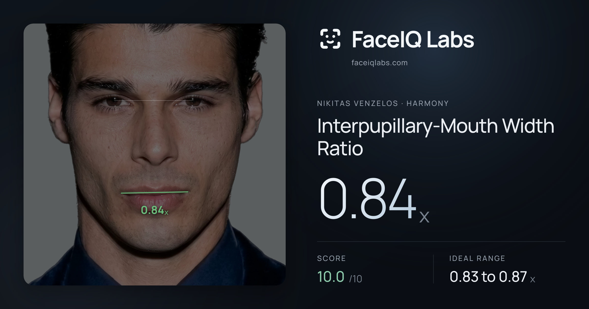 Nikitas Venzelos Interpupillary-Mouth Width Ratio: 0.84x, drawn on the photo