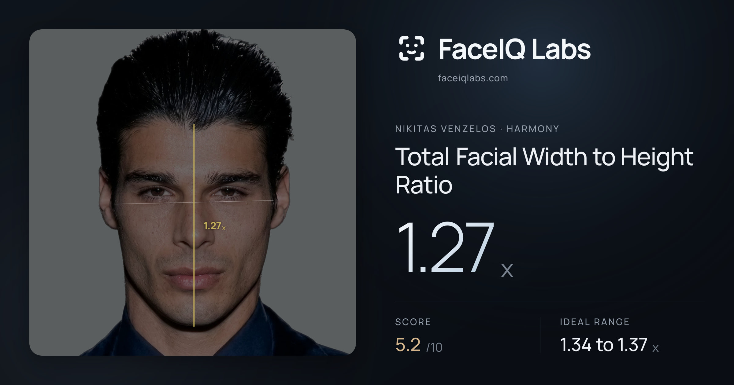 Nikitas Venzelos Total Facial Width to Height Ratio: 1.27x, drawn on the photo