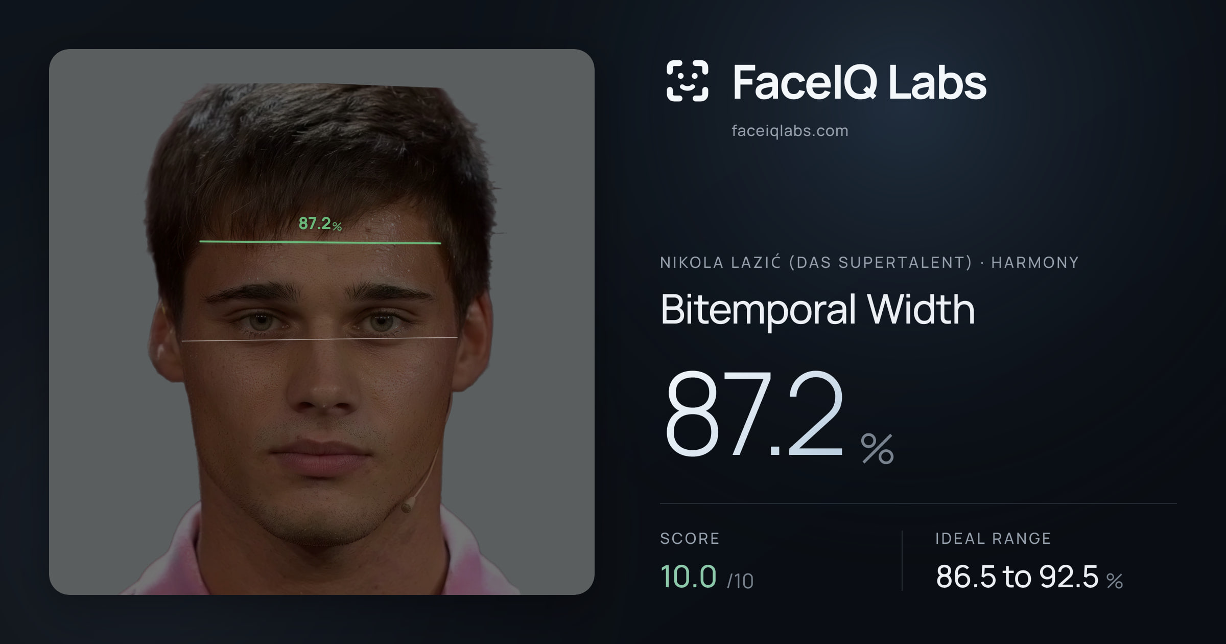 Nikola Lazić (Das Supertalent) Bitemporal Width: 87.2%, drawn on the photo