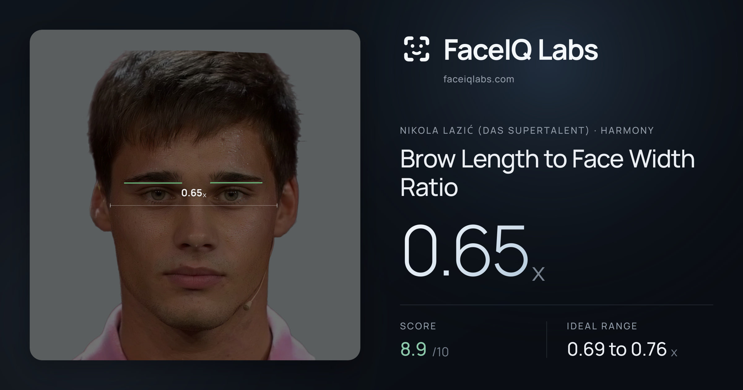 Nikola Lazić (Das Supertalent) Brow Length to Face Width Ratio: 0.65x, drawn on the photo