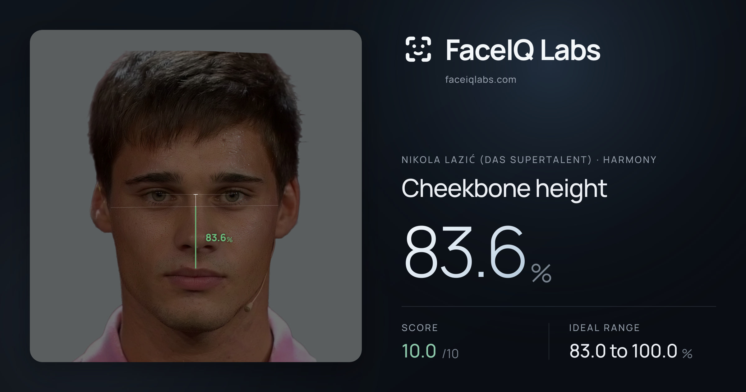Nikola Lazić (Das Supertalent) Cheekbone height: 83.6%, drawn on the photo
