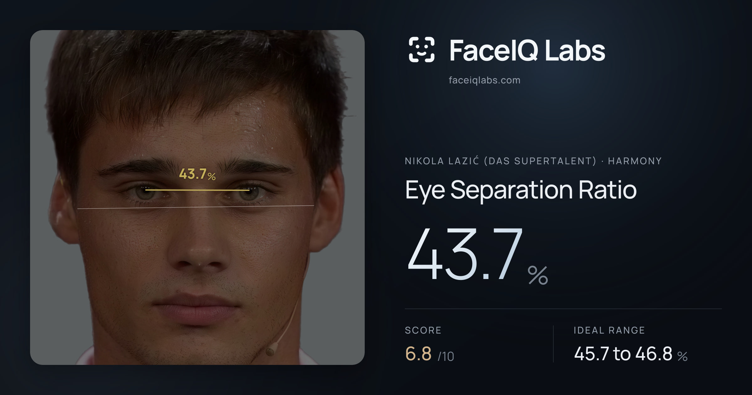 Nikola Lazić (Das Supertalent) Eye Separation Ratio: 43.7%, drawn on the photo