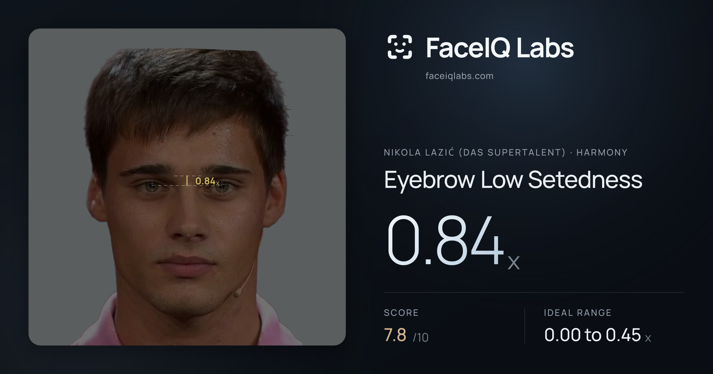 Nikola Lazić (Das Supertalent) Eyebrow Low Setedness: 0.84x, drawn on the photo