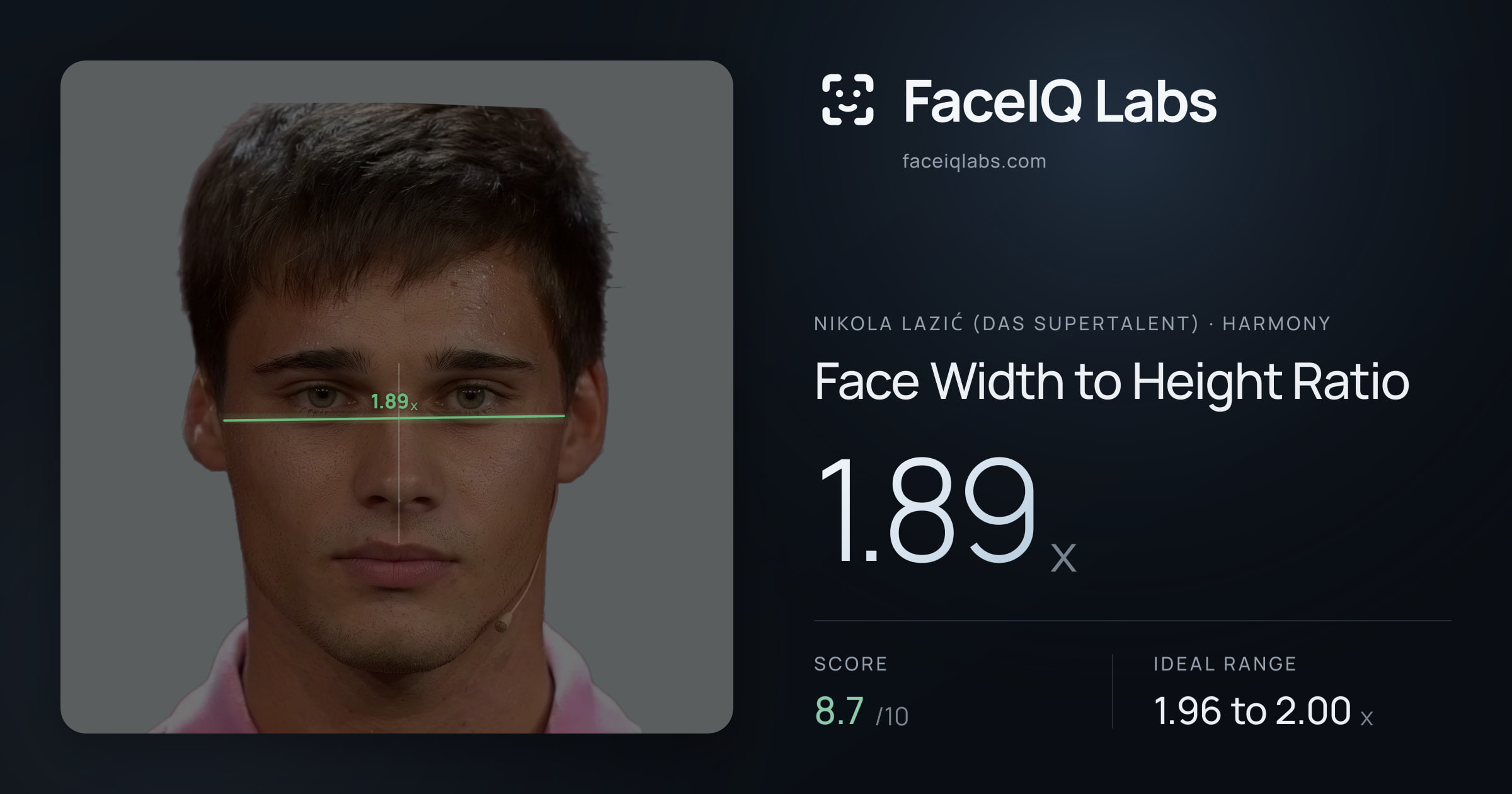 Nikola Lazić (Das Supertalent) Face Width to Height Ratio: 1.89x, drawn on the photo