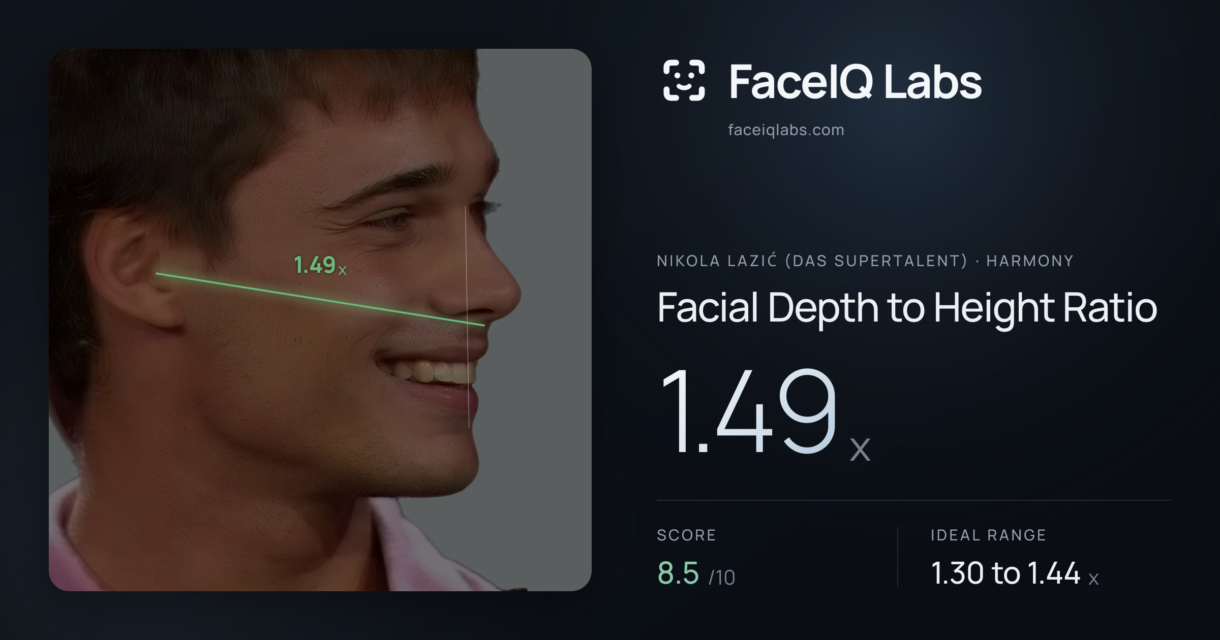 Nikola Lazić (Das Supertalent) Facial Depth to Height Ratio: 1.49x, drawn on the photo
