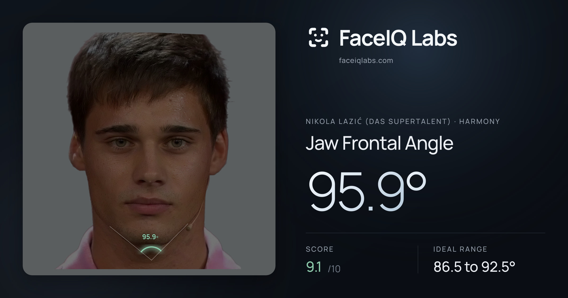 Nikola Lazić (Das Supertalent) Jaw Frontal Angle: 95.9°, drawn on the photo