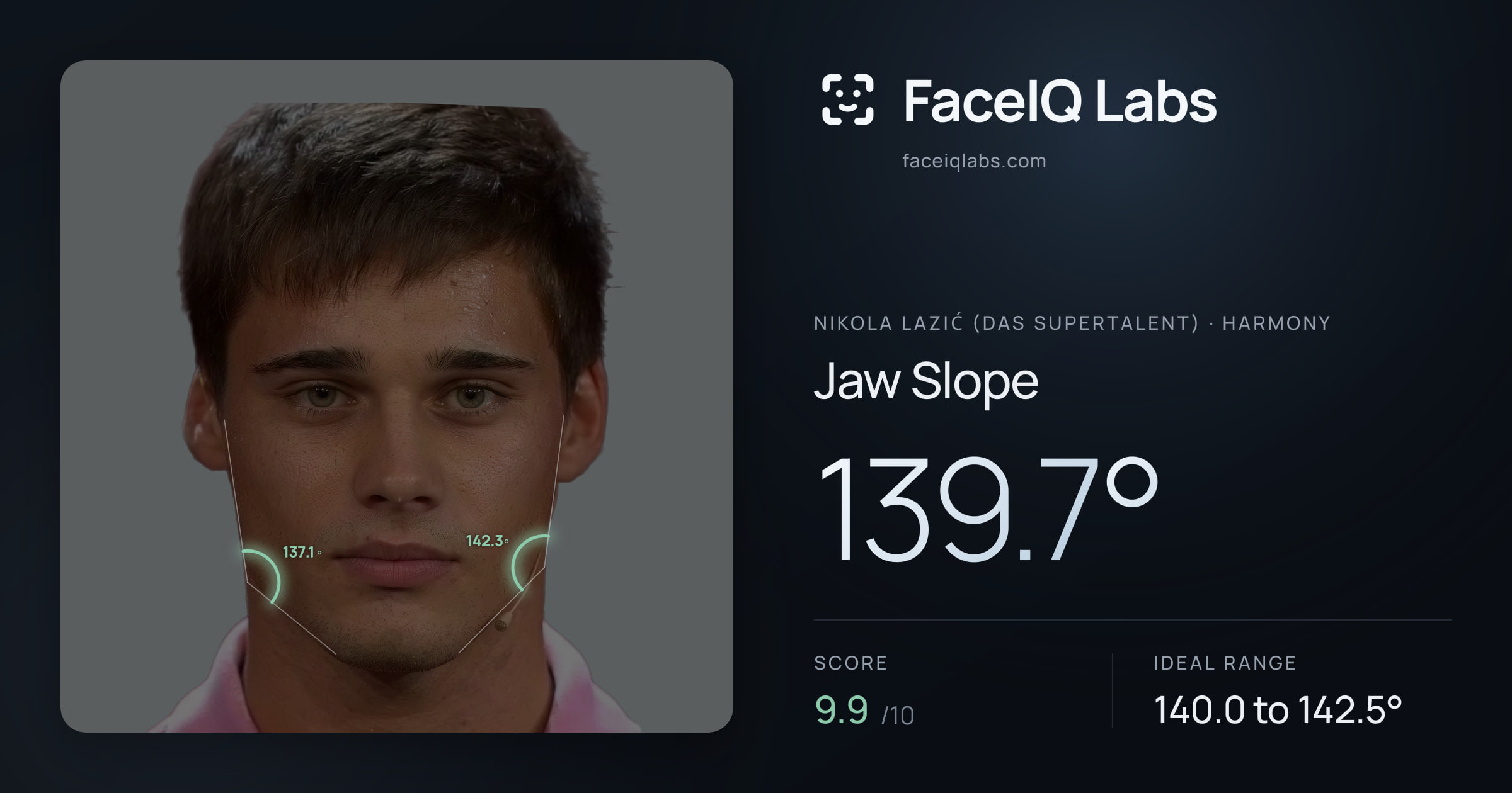Nikola Lazić (Das Supertalent) Jaw Slope: 139.7°, drawn on the photo