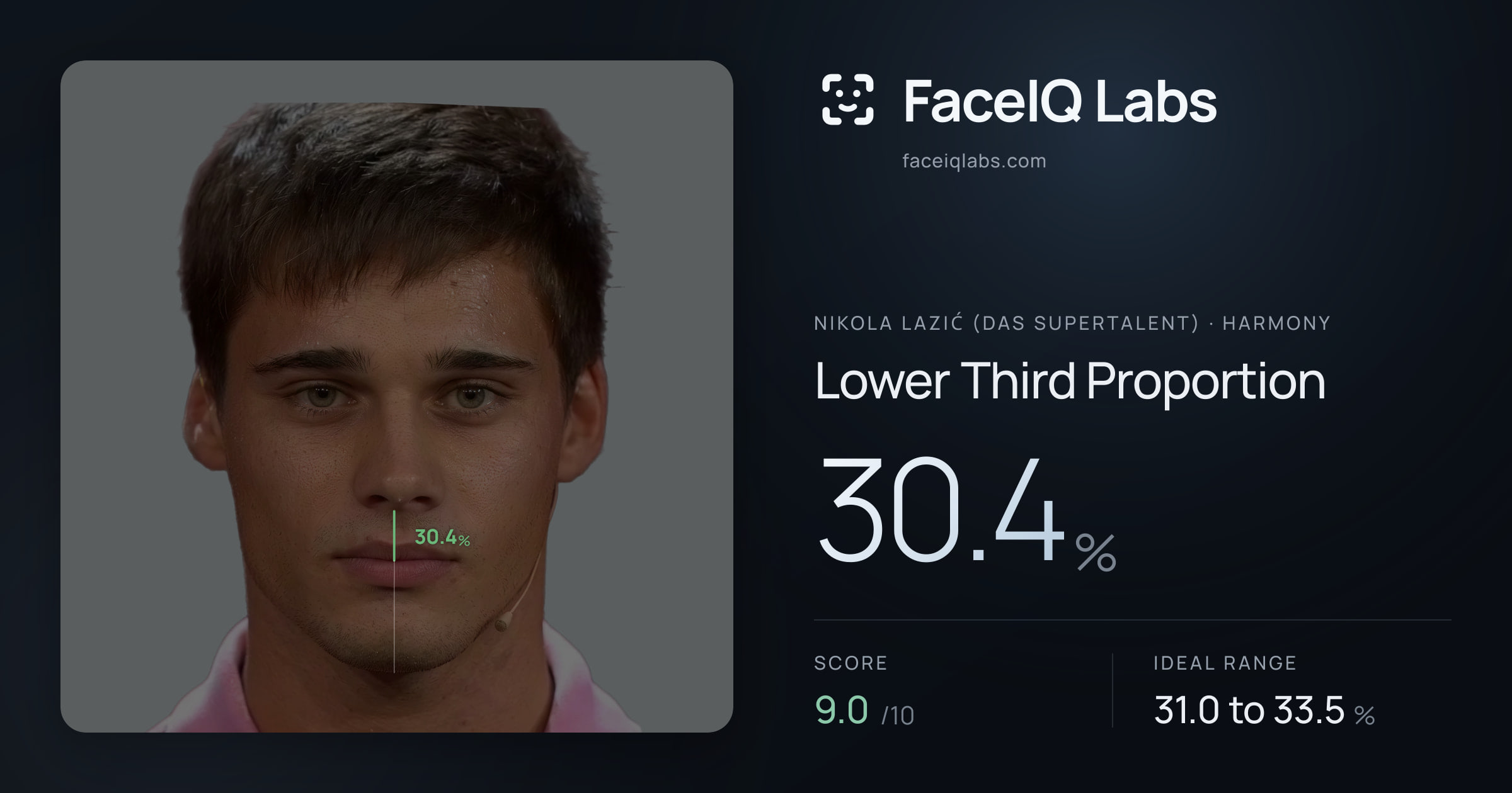 Nikola Lazić (Das Supertalent) Lower Third Proportion: 30.4%, drawn on the photo