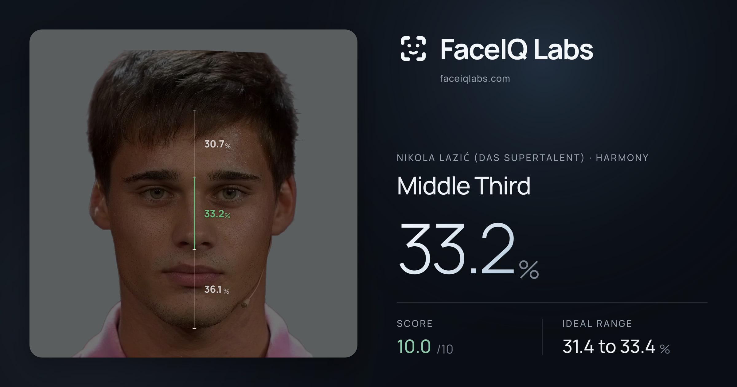 Nikola Lazić (Das Supertalent) Middle Third: 33.2%, drawn on the photo