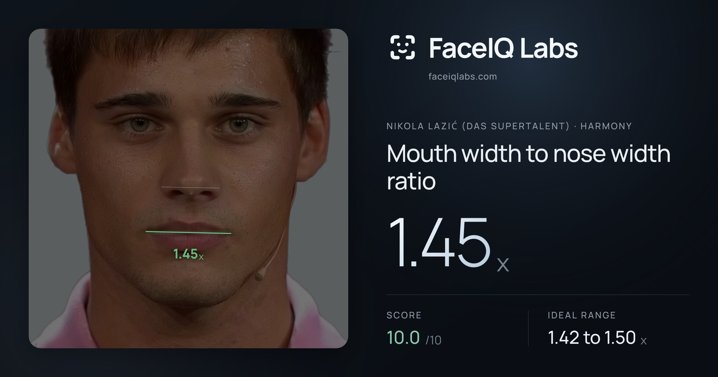 Nikola Lazić (Das Supertalent) Mouth width to nose width ratio: 1.45x, drawn on the photo