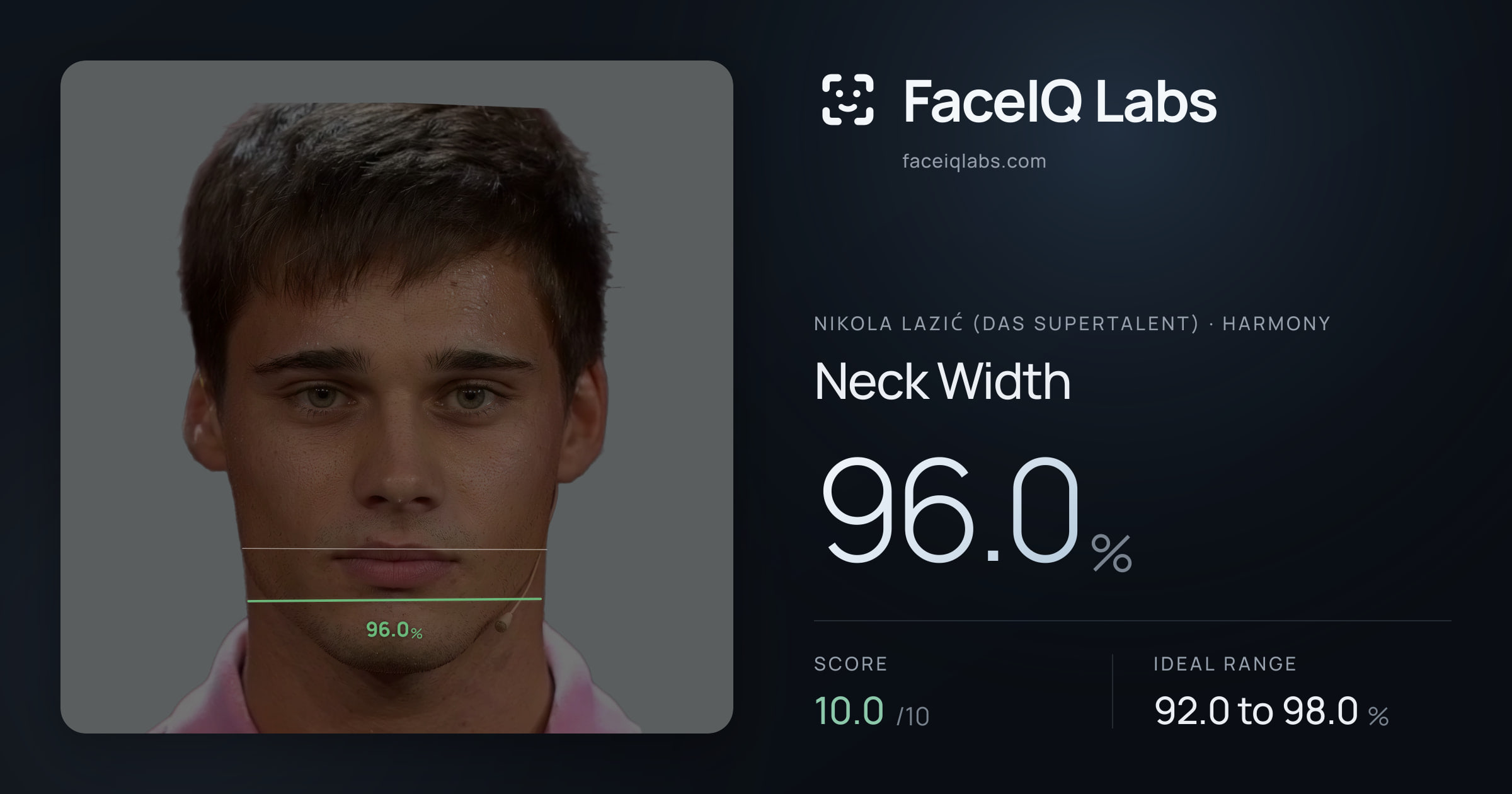 Nikola Lazić (Das Supertalent) Neck Width: 96.0%, drawn on the photo