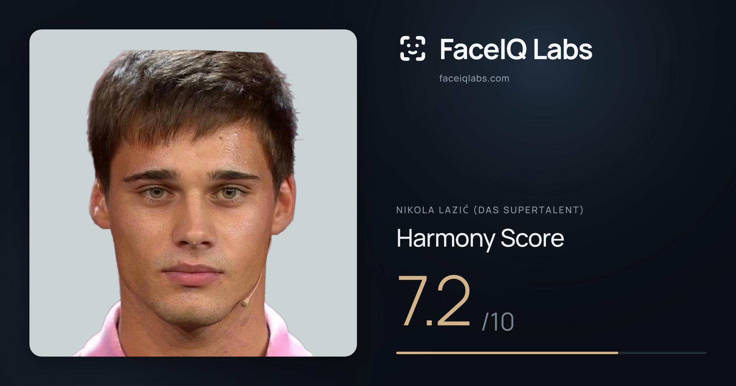 Nikola Lazić (Das Supertalent) Harmony: 7.2/10, with each ratio's score