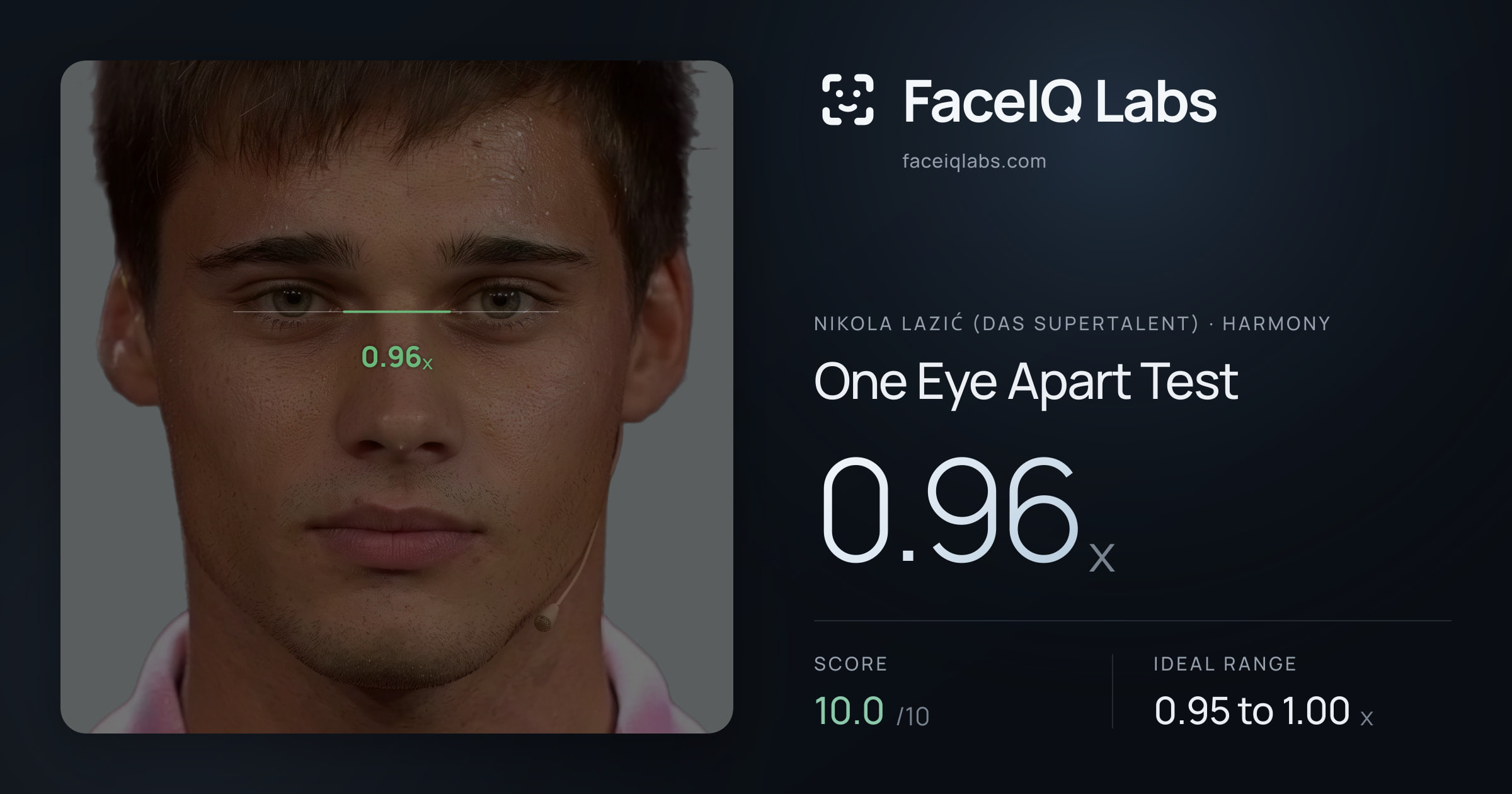 Nikola Lazić (Das Supertalent) One Eye Apart Test: 0.96x, drawn on the photo